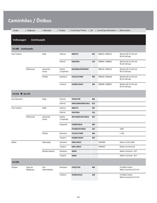 .
Caminhões / Ônibus
  Volkswagen        Continuação
W
W
W
14-200    Continuação
W
W
Eixo Traseiro Roda Externo 580/572 401 098223 / 098123 Meritor RS 23-145 std
RS 23-230 opc.
W
W
Interno 594/592A 216 098094 / 098093 Meritor RS 23-145 std
RS 23-230 opc.
W
W
Diferencial Lateral da
Coroa
Direito
/ Esquerdo
NP293601/NP934397 098144 / 098142 Meritor RS 23-145 std
RS 23-230 opc.
W
W
Pinhão Dianteiro 72212C/72487 304 098329 / 098328 Meritor RS 23-145 std
RS 23-230 opc.
W
W
Traseiro 55206C/55437 294 098298 / 098074 Meritor RS 23-145 std
RS 23-230 opc.
W
W
14-210      16-170
W
W
Eixo Dianteiro Roda Externo 3782/3720 406 W
Interno HM212049/HM212011 413 W
Eixo Traseiro Roda Externo 580/572 401 W
Interno 594/592A 216 W
Diferencial Lateral da
Coroa
Direito
/ Esquerdo
JM716649/JM716610 507 W
W
Esquerdo 52400/52618 289 W
JP10049/JP10010 245 1994 W
Pinhão Dianteiro 72212C/72487 304 L 145 W
Traseiro 55200C/55437 293 W
Motor Alternador Dianteiro 6303-2RSC3 2994206 Motor D 225 3/4/6 W
Traseiro 6201-2RSC3 2994207 Motor Cummins 6C W
Bomba Injetora Dianteiro 30203 Motor Cummins - 6CT W
Traseiro 30204 Motor Cummins - 6CT W
14-220
W
W
Câmbio Caixa de
Mudanças
Eixo
Intermediário
Dianteiro 3782/3720 406 FS 6306 A Eaton
Motor Cummins 6 CT 8.3
W
W
Traseiro 25590/25522 258 FS 6306 A Eaton
Motor Cummins 6 CT 8.3
W
W
257
Grupo | Subgrupo | Aplicação | Posição | Cone/Capa Timken | Set | Cone/Capa Montadora | Observações
 