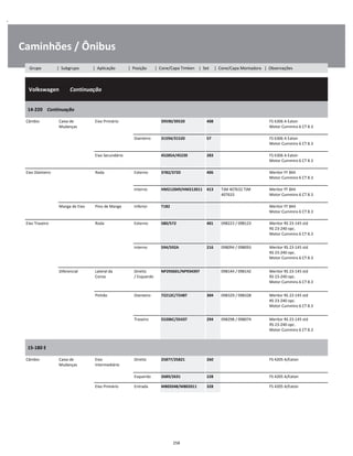 .
Caminhões / Ônibus
  Volkswagen        Continuação
W
W
W
14-220    Continuação
W
W
Câmbio Caixa de
Mudanças
Eixo Primário 39590/39520 408 FS 6306 A Eaton
Motor Cummins 6 CT 8.3
W
W
Dianteiro 31594/31520 57 FS 6306 A Eaton
Motor Cummins 6 CT 8.3
W
W
Eixo Secundário 45285A/45220 283 FS 6306 A Eaton
Motor Cummins 6 CT 8.3
W
W
Eixo Dianteiro Roda Externo 3782/3720 406 Meritor FF 844
Motor Cummins 6 CT 8.3
W
W
Interno HM212049/HM212011 413 TJM 407632 TJM
407633
Meritor FF 844
Motor Cummins 6 CT 8.3
W
W
Manga de Eixo Pino de Manga Inferior T182 Meritor FF 844
Motor Cummins 6 CT 8.3
W
W
Eixo Traseiro Roda Externo 580/572 401 098223 / 098123 Meritor RS 23-145 std
RS 23-240 opc.
Motor Cummins 6 CT 8.3
W
W
W
Interno 594/592A 216 098094 / 098093 Meritor RS 23-145 std
RS 23-240 opc.
Motor Cummins 6 CT 8.3
W
W
W
Diferencial Lateral da
Coroa
Direito
/ Esquerdo
NP293601/NP934397 098144 / 098142 Meritor RS 23-145 std
RS 23-240 opc.
Motor Cummins 6 CT 8.3
W
W
W
Pinhão Dianteiro 72212C/72487 304 098329 / 098328 Meritor RS 23-145 std
RS 23-240 opc.
Motor Cummins 6 CT 8.3
W
W
W
Traseiro 55206C/55437 294 098298 / 098074 Meritor RS 23-145 std
RS 23-240 opc.
Motor Cummins 6 CT 8.3
W
W
W
15-180 E
W
W
Câmbio Caixa de
Mudanças
Eixo
Intermediário
Direito 25877/25821 260 FS 4205 A/Eaton W
W
Esquerdo 2689/2631 228 FS 4205 A/Eaton W
Eixo Primário Entrada M802048/M802011 328 FS 4205 A/Eaton W
258
Grupo | Subgrupo | Aplicação | Posição | Cone/Capa Timken | Set | Cone/Capa Montadora | Observações
 