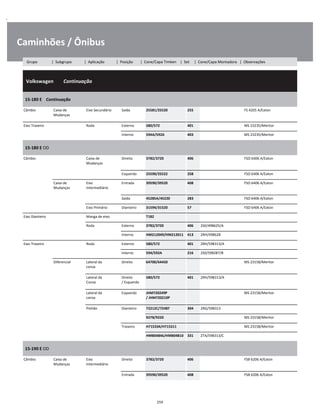 .
Caminhões / Ônibus
  Volkswagen        Continuação
W
W
W
15-180 E    Continuação
W
W
Câmbio Caixa de
Mudanças
Eixo Secundário Saída 25581/25520 255 FS 4205 A/Eaton W
W
Eixo Traseiro Roda Externo 580/572 401 MS 23235/Meritor W
Interno 594A/592A 403 MS 23235/Meritor W
15-180 E OD
W
W
Câmbio Caixa de
Mudanças
Direito 3782/3720 406 FSO 6406 A/Eaton W
W
Esquerdo 25590/25522 258 FSO 6406 A/Eaton W
Caixa de
Mudanças
Eixo
Intermediário
Entrada 39590/39520 408 FSO 6406 A/Eaton W
W
Saída 45285A/45220 283 FSO 6406 A/Eaton W
Eixo Primário Dianteiro 31594/31520 57 FSO 6406 A/Eaton W
Eixo Dianteiro Manga de eixo T182 W
Roda Externo 3782/3720 406 2S0/498625/A W
Interno HM212049/HM212011 413 2RH/498628 W
Eixo Traseiro Roda Externo 580/572 401 2RH/598313/A W
Interno 594/592A 216 2S0/598287/B W
Diferencial Lateral da
coroa
Direito 64700/64450 MS 23158/Meritor W
W
Lateral da
Coroa
Direito
/ Esquerdo
580/572 401 2RH/598313/A W
W
Lateral da
coroa
Esquerdo JHM720249P 
/ JHM720210P
MS 23158/Meritor W
W
Pinhão Dianteiro 72212C/72487 304 2RG/598313 W
9278/9220 MS 23158/Meritor W
Traseiro H715334/H715311 MS 23158/Meritor W
HM804846/HM804810 331 2TA/598313/C W
15-190 E OD
W
W
Câmbio Caixa de
Mudanças
Eixo
Intermediário
Direito 3782/3720 406 FSB 6206 A/Eaton W
W
Entrada 39590/39520 408 FSB 6206 A/Eaton W
259
Grupo | Subgrupo | Aplicação | Posição | Cone/Capa Timken | Set | Cone/Capa Montadora | Observações
 