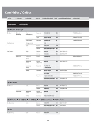 .
Caminhões / Ônibus
  Volkswagen        Continuação
W
W
W
15-190 E OD    Continuação
W
W
Câmbio Caixa de
Mudanças
Eixo
Intermediário
Esquerdo 25590/25522 258 FSB 6206 A/Eaton W
W
Saída 45285A/45220 283 FSB 6206 A/Eaton W
Eixo Primário Dianteiro 31594/31520 57 FSB 6206 A/Eaton W
Eixo Dianteiro Manga de eixo T182 W
Roda Externo 3782/3720 406 W
Interno HM212049/HM212011 413 W
Eixo Traseiro Roda Externo 580/572 401 2RH/598313/A W
Interno 594/592A 216 2S0/598287/B W
Diferencial Lateral da
coroa
Direito 64700/64450 MS 23158/Meritor W
W
Lateral da
Coroa
Direito
/ Esquerdo
580/572 401 2RH/598313/A W
W
Lateral da
coroa
Esquerdo JHM720249P 
/ JHM720210P
MS 23158/Meritor W
W
Pinhão Dianteiro 78225C/78551 369 2S0/501319/G W
9278/9220 MS 23158/Meritor W
Traseiro H715334/H715311 MS 23158/Meritor W
HM804846/HM804810 331 2TA/598313/C W
15-190 E Worker
W
W
Eixo Traseiro Roda Externo 580/572 401 2RH/598313/A W
Interno 594/592A 216 2S0/598287/B W
Diferencial Lateral da
Coroa
Direito
/ Esquerdo
580/572 401 W
W
Pinhão Dianteiro JM511946/JM511910 W
15-190 Worker      16-190 E OD      16-210 E OD      24-250 E Constellation      24-250 E Worker
W
W
Eixo Dianteiro Roda Externo 3782/3720 406 2S0/498625/A W
Interno HM212049/HM212011 413 2RH/498628 W
15-210
W
W
Eixo Dianteiro Roda Externo 3782/3720 406 W
260
Grupo | Subgrupo | Aplicação | Posição | Cone/Capa Timken | Set | Cone/Capa Montadora | Observações
 