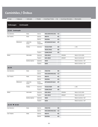 .
Caminhões / Ônibus
  Volkswagen        Continuação
W
W
W
15-210    Continuação
W
W
Eixo Dianteiro Roda Interno HM212049/HM212011 413 W
Eixo Traseiro Roda Externo 580/572 401 W
Interno 594/592A 216 W
Diferencial Lateral da
Coroa
Direito
/ Esquerdo
JM716649/JM716610 507 W
W
Pinhão Dianteiro 72212C/72487 304 L 145 W
78225C/78551 369 W
Traseiro 55200C/55437 293 W
Motor Alternador Dianteiro 6303-2RSC3 2994206 Motor D 225 3/4/6 W
Traseiro 6201-2RSC3 2994207 Motor Cummins 6C W
Bomba Injetora Dianteiro 30203 Motor Cummins - 6CT W
Traseiro 30204 Motor Cummins - 6CT W
16-170
W
W
Eixo Dianteiro Roda Externo 3782/3720 406 W
Interno HM212049/HM212011 413 W
Eixo Traseiro Roda Externo 580/572 401 W
Interno 594/592A 216 W
Diferencial Lateral da
Coroa
Direito
/ Esquerdo
JM716649/JM716610 507 W
W
Pinhão Dianteiro 72212C/72487 304 L 145 W
Traseiro 55200C/55437 293 W
Motor Alternador Dianteiro 6303-2RSC3 2994206 Motor D 225 3/4/6 W
Traseiro 6201-2RSC3 2994207 Motor Cummins 6C W
Bomba Injetora Dianteiro 30203 Motor Cummins - 6CT W
Traseiro 30204 Motor Cummins - 6CT W
16-170      16-210
W
W
Eixo Dianteiro Roda Externo 3782/3720 406 W
Interno HM212049/HM212011 413 W
Eixo Traseiro Roda Externo 580/572 401 W
Interno 594/592A 216 W
261
Grupo | Subgrupo | Aplicação | Posição | Cone/Capa Timken | Set | Cone/Capa Montadora | Observações
 