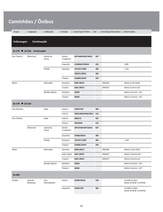 .
Caminhões / Ônibus
  Volkswagen        Continuação
W
W
W
16-170      16-210    Continuação
W
W
Eixo Traseiro Diferencial Lateral da
Coroa
Direito
/ Esquerdo
JM716649/JM716610 507 W
W
Esquerdo JP10049/JP10010 245 1994 W
Pinhão Dianteiro 72212C/72487 304 L 145 W
78225C/78551 369 W
Traseiro 55200C/55437 293 W
Motor Alternador Dianteiro 6303-2RSC3 2994206 Motor D 225 3/4/6 W
Traseiro 6201-2RSC3 2994207 Motor Cummins 6C W
Bomba Injetora Dianteiro 30203 Motor Cummins - 6CT W
Traseiro 30204 Motor Cummins - 6CT W
16-170      22-210
W
W
Eixo Dianteiro Roda Externo 3782/3720 406 W
Interno HM212049/HM212011 413 W
Eixo Traseiro Roda Externo 580/572 401 W
Interno 594/592A 216 W
Diferencial Lateral da
Coroa
Direito
/ Esquerdo
JM716649/JM716610 507 W
W
Esquerdo 52400/52618 289 W
Pinhão Dianteiro 72212C/72487 304 L 145 W
Traseiro 55200C/55437 293 W
Motor Alternador Dianteiro 6303-2RSC3 2994206 Motor D 225 3/4/6 W
Lado coletor 6201-2RSC3 2994207 Motor Cummins 6CT W
Traseiro 6201-2RSC3 2994207 Motor Cummins 6C W
Bomba Injetora Dianteiro 30203 Motor Cummins - 6CT W
Traseiro 30204 Motor Cummins - 6CT W
16-200
W
W
Câmbio Caixa de
Mudanças
Eixo
Intermediário
Direito 25590/25522 258 FS 6205 A Eaton
Motor M.W.M. 6.10 BTAA
W
W
Esquerdo 3782/3720 406 FS 6205 A Eaton
Motor M.W.M. 6.10 BTAA
W
W
262
Grupo | Subgrupo | Aplicação | Posição | Cone/Capa Timken | Set | Cone/Capa Montadora | Observações
 