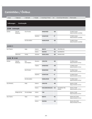 .
Caminhões / Ônibus
  Volkswagen        Continuação
W
W
W
16-200    Continuação
W
W
Câmbio Caixa de
Mudanças
Eixo Primário 39590/39520 408 FS 6205 A Eaton
Motor M.W.M. 6.10 BTAA
W
W
Dianteiro 31594/31520 57 FS 6205 A Eaton
Motor M.W.M. 6.10 BTAA
W
W
Eixo Secundário 45285A/45220 283 FS 6205 A Eaton
Motor M.W.M. 6.10 BTAA
W
W
16-210 CO
W
W
Eixo Traseiro Roda Externo 580/572 401 2RH/598313/A W
Interno 594/592A 216 2S0/598287/B W
Diferencial Pinhão Dianteiro 78225C/78551 369 2S0/501319/G W
16-220      17-210
W
W
Câmbio Caixa de
Mudanças
Eixo
Intermediário
Dianteiro 3782/3720 406 FS 6306 A Eaton
Motor M.W.M. 6 CT 8.3
W
W
Traseiro 25590/25522 258 FS 6306 A Eaton
Motor M.W.M. 6 CT 8.3
W
W
Eixo Primário 39590/39520 408 FS 6306 A Eaton
Motor M.W.M. 6 CT 8.3
W
W
Dianteiro 31594/31520 57 FS 6306 A Eaton
Motor M.W.M. 6 CT 8.3
W
W
Eixo Secundário 45285A/45220 283 FS 6306 A Eaton
Motor M.W.M. 6 CT 8.3
W
W
Eixo Dianteiro Roda Externo 3782/3720 406 Meritor FF 844
Motor M.W.M. 6 CT 8.3
W
W
Interno HM212049/HM212011 413 TJM 407632 TJM
407633
Meritor FF 844
Motor M.W.M. 6 CT 8.3
W
W
Manga de Eixo Pino de Manga Inferior T182 Meritor FF 844
Motor M.W.M. 6 CT 8.3
W
W
Eixo Traseiro Roda Externo 580/572 401 Meritor RS 23-240
Motor M.W.M. 6 CT 8.3
W
W
Interno 594/592A 216 Meritor RS 23-240
Motor M.W.M. 6 CT 8.3
W
W
263
Grupo | Subgrupo | Aplicação | Posição | Cone/Capa Timken | Set | Cone/Capa Montadora | Observações
 