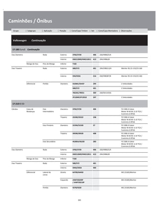 .
Caminhões / Ônibus
  Volkswagen        Continuação
W
W
W
17-180 Euro3    Continuação
W
W
Eixo Dianteiro Roda Externo 3782/3720 406 2S0/498625/A W
Interno HM212049/HM212011 413 2RH/498628 W
Manga de Eixo Pino de Manga Inferior T182 W
Eixo Traseiro Roda Externo 580/572 401 2RH/598313/A Meritor RS 23-155/23-160 W
W
Interno 594/592A 216 2S0/598287/B Meritor RS 23-155/23-160 W
W
Diferencial Pinhão Dianteiro 55206C/55437 294 2 Velocidades W
580/572 401 2 Velocidades W
78225C/78551 369 2S0/501319/G W
JP12049/JP12010 247 2 Velocidades W
17-210 E OD
W
W
Câmbio Caixa de
Mudanças
Eixo
Intermediário
Dianteiro 3782/3720 406 FS 5306 A Eaton
Motor M.W.M. 6.10 TCA /
Cummins 6 BTAA
W
W
Traseiro 25590/25522 258 FS 5306 A Eaton
Motor M.W.M. 6.10 TCA /
Cummins 6 BTAA
W
W
Eixo Primário Dianteiro 31594/31520 57 FS 5306 A Eaton
Motor M.W.M. 6.10 TCA /
Cummins 6 BTAA
W
W
Traseiro 39590/39520 408 FS 5306 A Eaton
Motor M.W.M. 6.10 TCA /
Cummins 6 BTAA
W
W
Eixo Secundário 45285A/45220 283 FS 5306 A Eaton
Motor M.W.M. 6.10 TCA /
Cummins 6 BTAA
W
W
Eixo Dianteiro Roda Externo 3782/3720 406 2S0/498625/A W
Interno HM212049/HM212011 413 2RH/498628 W
Manga de Eixo Pino de Manga Inferior T182 W
Eixo Traseiro Roda Externo 580/572 401 W
Interno 594A/592A 403 W
Diferencial Lateral da
coroa
Direito 64700/64450 MS 23185/Meritor W
W
Esquerdo JHM720249P 
/ JHM720210P
MS 23185/Meritor W
W
Pinhão Dianteiro 9278/9220 MS 23185/Meritor W
265
Grupo | Subgrupo | Aplicação | Posição | Cone/Capa Timken | Set | Cone/Capa Montadora | Observações
 