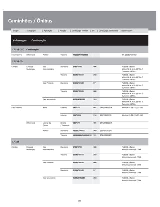 .
Caminhões / Ônibus
  Volkswagen        Continuação
W
W
W
17-210 E OD    Continuação
W
W
Eixo Traseiro Diferencial Pinhão Traseiro H715334/H715311 MS 23185/Meritor W
17-210 OD
W
W
Câmbio Caixa de
Mudanças
Eixo
Intermediário
Dianteiro 3782/3720 406 FS 5306 A Eaton
Motor M.W.M. 6.10 TCA /
Cummins 6 BTAA
W
W
Traseiro 25590/25522 258 FS 5306 A Eaton
Motor M.W.M. 6.10 TCA /
Cummins 6 BTAA
W
W
Eixo Primário Dianteiro 31594/31520 57 FS 5306 A Eaton
Motor M.W.M. 6.10 TCA /
Cummins 6 BTAA
W
W
Traseiro 39590/39520 408 FS 5306 A Eaton
Motor M.W.M. 6.10 TCA /
Cummins 6 BTAA
W
W
Eixo Secundário 45285A/45220 283 FS 5306 A Eaton
Motor M.W.M. 6.10 TCA /
Cummins 6 BTAA
W
W
Eixo Traseiro Roda Externo 580/572 401 2RH/598313/A Meritor RS 23-155/23-160 W
W
Interno 594/592A 216 2S0/598287/B Meritor RS 23-155/23-160 W
W
Diferencial Lateral da
Coroa
Direito
/ Esquerdo
580/572 401 2RH/598313/A W
W
Pinhão Dianteiro 78225C/78551 369 2S0/501319/G W
Traseiro HM804846/HM804810 331 2TA/598313/C W
17-220
W
W
Câmbio Caixa de
Mudanças
Eixo
Intermediário
Dianteiro 3782/3720 406 FS 6306 A Eaton
Motor Cummins 6 CTAA
W
W
Traseiro 25590/25522 258 FS 6306 A Eaton
Motor Cummins 6 CTAA
W
W
Eixo Primário 39590/39520 408 FS 6306 A Eaton
Motor Cummins 6 CTAA
W
W
Dianteiro 31594/31520 57 FS 6306 A Eaton
Motor Cummins 6 CTAA
W
W
Eixo Secundário 45285A/45220 283 FS 6306 A Eaton
Motor Cummins 6 CTAA
W
W
266
Grupo | Subgrupo | Aplicação | Posição | Cone/Capa Timken | Set | Cone/Capa Montadora | Observações
 