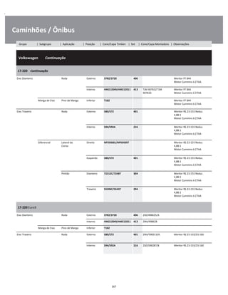 .
Caminhões / Ônibus
  Volkswagen        Continuação
W
W
W
17-220    Continuação
W
W
Eixo Dianteiro Roda Externo 3782/3720 406 Meritor FF 844
Motor Cummins 6 CTAA
W
W
Interno HM212049/HM212011 413 TJM 407632 TJM
407633
Meritor FF 844
Motor Cummins 6 CTAA
W
W
Manga de Eixo Pino de Manga Inferior T182 Meritor FF 844
Motor Cummins 6 CTAA
W
W
Eixo Traseiro Roda Externo 580/572 401 Meritor RS 23-155 Reduz.
4,88:1
Motor Cummins 6 CTAA
W
W
W
Interno 594/592A 216 Meritor RS 23-155 Reduz.
4,88:1
Motor Cummins 6 CTAA
W
W
W
Diferencial Lateral da
Coroa
Direito NP293601/NP934397 Meritor RS 23-155 Reduz.
4,88:1
Motor Cummins 6 CTAA
W
W
W
Esquerdo 580/572 401 Meritor RS 23-155 Reduz.
4,88:1
Motor Cummins 6 CTAA
W
W
W
Pinhão Dianteiro 72212C/72487 304 Meritor RS 23-155 Reduz.
4,88:1
Motor Cummins 6 CTAA
W
W
W
Traseiro 55206C/55437 294 Meritor RS 23-155 Reduz.
4,88:1
Motor Cummins 6 CTAA
W
W
W
17-220 Euro3
W
W
Eixo Dianteiro Roda Externo 3782/3720 406 2S0/498625/A W
Interno HM212049/HM212011 413 2RH/498628 W
Manga de Eixo Pino de Manga Inferior T182 W
Eixo Traseiro Roda Externo 580/572 401 2RH/598313/A Meritor RS 23-155/23-160 W
W
Interno 594/592A 216 2S0/598287/B Meritor RS 23-155/23-160 W
W
267
Grupo | Subgrupo | Aplicação | Posição | Cone/Capa Timken | Set | Cone/Capa Montadora | Observações
 