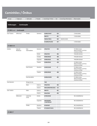 .
Caminhões / Ônibus
  Volkswagen        Continuação
W
W
W
17-220 Euro3    Continuação
W
W
Eixo Traseiro Diferencial Pinhão Dianteiro 55206C/55437 294 2 Velocidades W
580/572 401 2 Velocidades W
78225C/78551 369 2S0/501319/G W
JP12049/JP12010 247 2 Velocidades W
17-230 E OD
W
W
Câmbio Caixa de
Mudanças
Eixo
Intermediário
Dianteiro 3782/3720 406 FS 5306 A Eaton
Motor M.W.M. 6.10 TCA /
Cummins 6 BTAA
W
W
Direito 3782/3720 406 FSB 6206 A/Eaton W
Entrada 39590/39520 408 FSB 6206 A/Eaton W
Esquerdo 25590/25522 258 FSB 6206 A/Eaton W
Traseiro 25590/25522 258 FS 5306 A Eaton
Motor M.W.M. 6.10 TCA /
Cummins 6 BTAA
W
W
Eixo Primário Dianteiro 31594/31520 57 FS 5306 A Eaton
Motor M.W.M. 6.10 TCA /
Cummins 6 BTAA
W
W
Traseiro 39590/39520 408 FS 5306 A Eaton
Motor M.W.M. 6.10 TCA /
Cummins 6 BTAA
W
W
Eixo Secundário 45285A/45220 283 FS 5306 A Eaton
Motor M.W.M. 6.10 TCA /
Cummins 6 BTAA
W
W
Eixo Dianteiro Manga de eixo T182 W
Roda Externo 3782/3720 406 W
Interno HM212049/HM212011 413 W
Eixo Traseiro Roda Externo 580/572 401 W
Interno 594A/592A 403 W
Diferencial Lateral da
coroa
Direito 64700/64450 MS 23185/Meritor W
W
Esquerdo JHM720249P 
/ JHM720210P
MS 23185/Meritor W
W
Pinhão Dianteiro 9278/9220 MS 23185/Meritor W
Traseiro H715334/H715311 MS 23185/Meritor W
17-240 OT
W
W
268
Grupo | Subgrupo | Aplicação | Posição | Cone/Capa Timken | Set | Cone/Capa Montadora | Observações
 