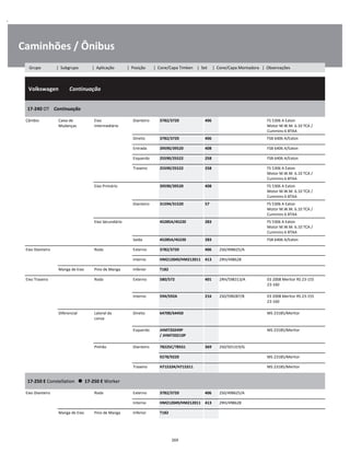 .
Caminhões / Ônibus
  Volkswagen        Continuação
W
W
W
17-240 OT    Continuação
W
W
Câmbio Caixa de
Mudanças
Eixo
Intermediário
Dianteiro 3782/3720 406 FS 5306 A Eaton
Motor M.W.M. 6.10 TCA /
Cummins 6 BTAA
W
W
Direito 3782/3720 406 FSB 6406 A/Eaton W
Entrada 39590/39520 408 FSB 6406 A/Eaton W
Esquerdo 25590/25522 258 FSB 6406 A/Eaton W
Traseiro 25590/25522 258 FS 5306 A Eaton
Motor M.W.M. 6.10 TCA /
Cummins 6 BTAA
W
W
Eixo Primário 39590/39520 408 FS 5306 A Eaton
Motor M.W.M. 6.10 TCA /
Cummins 6 BTAA
W
W
Dianteiro 31594/31520 57 FS 5306 A Eaton
Motor M.W.M. 6.10 TCA /
Cummins 6 BTAA
W
W
Eixo Secundário 45285A/45220 283 FS 5306 A Eaton
Motor M.W.M. 6.10 TCA /
Cummins 6 BTAA
W
W
Saída 45285A/45220 283 FSB 6406 A/Eaton W
Eixo Dianteiro Roda Externo 3782/3720 406 2S0/498625/A W
Interno HM212049/HM212011 413 2RH/498628 W
Manga de Eixo Pino de Manga Inferior T182 W
Eixo Traseiro Roda Externo 580/572 401 2RH/598313/A 03 2008 Meritor RS 23-155
23-160
W
W
Interno 594/592A 216 2S0/598287/B 03 2008 Meritor RS 23-155
23-160
W
W
Diferencial Lateral da
coroa
Direito 64700/64450 MS 23185/Meritor W
W
Esquerdo JHM720249P 
/ JHM720210P
MS 23185/Meritor W
W
Pinhão Dianteiro 78225C/78551 369 2S0/501319/G W
9278/9220 MS 23185/Meritor W
Traseiro H715334/H715311 MS 23185/Meritor W
17-250 E Constellation      17-250 E Worker
W
W
Eixo Dianteiro Roda Externo 3782/3720 406 2S0/498625/A W
Interno HM212049/HM212011 413 2RH/498628 W
Manga de Eixo Pino de Manga Inferior T182 W
269
Grupo | Subgrupo | Aplicação | Posição | Cone/Capa Timken | Set | Cone/Capa Montadora | Observações
 