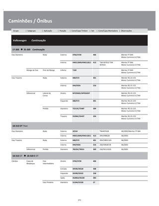 .
Caminhões / Ônibus
  Volkswagen        Continuação
W
W
W
17-300      35-300    Continuação
W
W
Eixo Dianteiro Roda Externo 3782/3720 406 Meritor FF 844
Motor Cummins 6 CTAA
W
W
Interno HM212049/HM212011 413 TJM 407632 TJM
407633
Meritor FF 844
Motor Cummins 6 CTAA
W
W
Manga de Eixo Pino de Manga Inferior T182 Meritor FF 844
Motor Cummins 6 CTAA
W
W
Eixo Traseiro Roda Externo 580/572 401 Meritor RS 23-155
Motor Cummins 6 CTAA
W
W
Interno 594/592A 216 Meritor RS 23-155
Motor Cummins 6 CTAA
W
W
Diferencial Lateral da
Coroa
Direito NP293601/NP934397 Meritor RS 23-155
Motor Cummins 6 CTAA
W
W
Esquerdo 580/572 401 Meritor RS 23-155
Motor Cummins 6 CTAA
W
W
Pinhão Dianteiro 72212C/72487 304 Meritor RS 23-155
Motor Cummins 6 CTAA
W
W
Traseiro 55206C/55437 294 Meritor RS 23-155
Motor Cummins 6 CTAA
W
W
18-310 OT Titan
W
W
Eixo Dianteiro Roda Externo 32310 TMJ407628 06/2003/Meritor FF 844 W
Interno HM212049/HM212011 413 2RH/498628 06/2003 W
Eixo Traseiro Roda Externo 580/572 401 2RH/598313/A 06/2003 W
Interno 594/592A 216 2S0/598287/B 06/2003 W
Diferencial Pinhão Dianteiro 78225C/78551 369 2S0/501319/G 06/2003 W
18-310 OT      18-320 E OT
W
W
Câmbio Caixa de
Mudanças
Eixo
Intermediário
Direito 3782/3720 406 W
W
Entrada 39590/39520 408 W
Esquerdo 25590/25522 258 W
Saída 45285A/45220 283 W
Eixo Primário Dianteiro 31594/31520 57 W
271
Grupo | Subgrupo | Aplicação | Posição | Cone/Capa Timken | Set | Cone/Capa Montadora | Observações
 