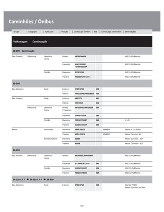 .
Caminhões / Ônibus
  Volkswagen        Continuação
W
W
W
19-370    Continuação
W
W
Eixo Traseiro Diferencial Lateral da
coroa
Direito 64700/64450 MS 23185/Meritor W
W
Esquerdo JHM720249P 
/ JHM720210P
MS 23185/Meritor W
W
Pinhão Dianteiro 9278/9220 MS 23185/Meritor W
Traseiro H715334/H715311 MS 23185/Meritor W
22-140
W
W
Eixo Dianteiro Roda Externo 3782/3720 406 W
Interno HM212049/HM212011 413 W
Eixo Traseiro Roda Externo 580/572 401 W
Interno 594/592A 216 W
Diferencial Lateral da
Coroa
Direito
/ Esquerdo
JM716649/JM716610 507 W
W
Esquerdo 52400/52618 289 W
Pinhão Dianteiro 72212C/72487 304 L 145 W
Traseiro 55200C/55437 293 W
Motor Alternador Dianteiro 6303-2RSC3 2994206 Motor D 225 3/4/6 W
Traseiro 6201-2RSC3 2994207 Motor Cummins 6C W
Bomba Injetora Dianteiro 30203 Motor Cummins - 6CT W
Traseiro 30204 Motor Cummins - 6CT W
24-220
W
W
Eixo Traseiro Diferencial Lateral da
coroa
Direito NP293601/NP934397 MS 23245/Meritor W
W
Esquerdo JP12049/JP12010 247 MS 23245/Meritor W
Pinhão Dianteiro 55206C/55437 294 MS 23245/Meritor W
Traseiro 78225C/78551 369 MS 23245/Meritor W
24-220 6 X 4      24-250 6 X 4      26-300
W
W
Eixo Dianteiro Roda Externo 3782/3720 406 Meritor FF 844
Motor Cummins 6 CTAA
W
W
273
Grupo | Subgrupo | Aplicação | Posição | Cone/Capa Timken | Set | Cone/Capa Montadora | Observações
 