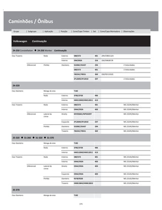.
Caminhões / Ônibus
  Volkswagen        Continuação
W
W
W
24-250 Constellation      24-250 Worker    Continuação
W
W
Eixo Traseiro Roda Externo 580/572 401 2RH/598313/A W
Interno 594/592A 216 2S0/598287/B W
Diferencial Pinhão Dianteiro 55206C/55437 294 2 Velocidades W
580/572 401 2 Velocidades W
78225C/78551 369 2S0/501319/G W
JP12049/JP12010 247 2 Velocidades W
24-320
W
W
Eixo Dianteiro Manga de eixo T182 W
Roda Externo 3782/3720 406 W
Interno HM212049/HM212011 413 W
Eixo Traseiro Roda Externo 580/572 401 MS 23245/Meritor W
Interno 594A/592A 403 MS 23245/Meritor W
Diferencial Lateral da
coroa
Direito NP293601/NP934397 MS 23245/Meritor W
W
Esquerdo JP12049/JP12010 247 MS 23245/Meritor W
Pinhão Dianteiro 55206C/55437 294 MS 23245/Meritor W
Traseiro 78225C/78551 369 MS 23245/Meritor W
25-320      31-260      31-320      31-370
W
W
Eixo Dianteiro Manga de eixo T182 W
Roda Externo 3782/3720 406 W
Interno HM212049/HM212011 413 W
Eixo Traseiro Roda Externo 580/572 401 MS 23165/Meritor W
Interno 594A/592A 403 MS 23165/Meritor W
Diferencial Lateral da
coroa
Direito 594A/592A 403 MS 23165/Meritor W
W
Esquerdo 594A/592A 403 MS 23165/Meritor W
Pinhão Dianteiro 9278/9220 MS 23165/Meritor W
Traseiro HM813843/HM813810 MS 23165/Meritor W
25-370
W
W
Eixo Dianteiro Manga de eixo T182 W
275
Grupo | Subgrupo | Aplicação | Posição | Cone/Capa Timken | Set | Cone/Capa Montadora | Observações
 