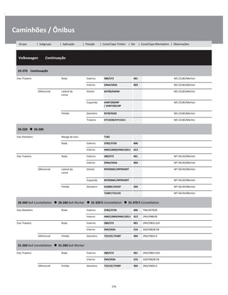 .
Caminhões / Ônibus
  Volkswagen        Continuação
W
W
W
25-370    Continuação
W
W
Eixo Traseiro Roda Externo 580/572 401 MS 23185/Meritor W
Interno 594A/592A 403 MS 23185/Meritor W
Diferencial Lateral da
coroa
Direito 64700/64450 MS 23185/Meritor W
W
Esquerdo JHM720249P 
/ JHM720210P
MS 23185/Meritor W
W
Pinhão Dianteiro 9278/9220 MS 23185/Meritor W
Traseiro H715334/H715311 MS 23185/Meritor W
26-220      26-260
W
W
Eixo Dianteiro Manga de eixo T182 W
Roda Externo 3782/3720 406 W
Interno HM212049/HM212011 413 W
Eixo Traseiro Roda Externo 580/572 401 MT 46145/Meritor W
Interno 594A/592A 403 MT 46145/Meritor W
Diferencial Lateral da
coroa
Direito NP293601/NP934397 MT 46145/Meritor W
W
Esquerdo NP293601/NP934397 MT 46145/Meritor W
Pinhão Dianteiro 55206C/55437 294 MT 46145/Meritor W
72487/72212C MT 46145/Meritor W
26-260 6x4 Constellation      26-260 6x4 Worker      31-320 E Constellation      31-370 E Constellation
W
W
Eixo Dianteiro Roda Externo 3782/3720 406 TMJ/407628 W
Interno HM212049/HM212011 413 2RH/498628 W
Eixo Traseiro Roda Externo 580/572 401 2RH/598313/A W
Interno 594/592A 216 2S0/598287/B W
Diferencial Pinhão Dianteiro 72212C/72487 304 2RG/598313 W
31-260 6x4 Constellation      31-260 6x4 Worker
W
W
Eixo Traseiro Roda Externo 580/572 401 2RH/598313/A W
Interno 594/592A 216 2S0/598287/B W
Diferencial Pinhão Dianteiro 72212C/72487 304 2RG/598313 W
276
Grupo | Subgrupo | Aplicação | Posição | Cone/Capa Timken | Set | Cone/Capa Montadora | Observações
 