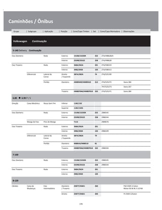 .
Caminhões / Ônibus
  Volkswagen        Continuação
W
W
W
5-140 Delivery    Continuação
W
W
Eixo Dianteiro Roda Externo 15106/15250X 252 2TA/498628/A W
Interno 25590/25522 258 2TA/498628 W
Eixo Traseiro Roda Externo 368A/362A 201 2TA/598319 W
Interno 3982/3920 103 2TA/598313 W
Diferencial Lateral da
Coroa
Direito
/ Esquerdo
387A/382A 74 2TA/525199 W
W
Pinhão Dianteiro HM89449/HM89410 312 2TA/525273 Dana 284 W
    7H7/525273 Dana 267 W
Traseiro HM807046/HM807010 332 2TA/525271 Dana 284 W
6.80      6.90 P / S
W
W
Direção Caixa Mecânica Rosca Sem Fim Inferior 11BC/13C W
Superior 11BC/14XS W
Eixo Dianteiro Roda Externo 15106/15250X 252 2986545 W
Interno 25590/25522 258 2986544 W
Manga de Eixo Pino de Manga T113 2989676 W
Eixo Traseiro Roda Externo 368A/362A 201 W
Interno 3982/3920 103 2986549 W
Diferencial Lateral da
Coroa
Direito
/ Esquerdo
387A/382A 74 W
W
Pinhão Dianteiro M88542/M88510 81 W
Traseiro HM807046/HM807010 332 2986594 W
7-100
W
W
Eixo Dianteiro Roda Externo 15106/15250X 252 2986545 W
Interno 25590/25522 258 2986544 W
Eixo Traseiro Roda Externo 368A/362A 201 W
Interno 3982/3920 103 W
8-120
W
W
Câmbio Caixa de
Mudanças
Eixo
Intermediário
Dianteiro
/ Traseiro
25877/25821 260 FSO 4305 A Eaton
Motor M.W.M, 4.10 NA
W
W
Direito 25877/25821 260 FS 4305 C/Eaton W
278
Grupo | Subgrupo | Aplicação | Posição | Cone/Capa Timken | Set | Cone/Capa Montadora | Observações
 