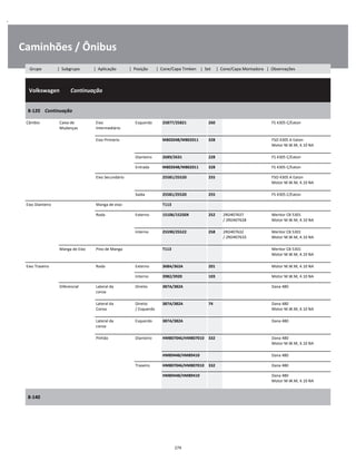 .
Caminhões / Ônibus
  Volkswagen        Continuação
W
W
W
8-120    Continuação
W
W
Câmbio Caixa de
Mudanças
Eixo
Intermediário
Esquerdo 25877/25821 260 FS 4305 C/Eaton W
W
Eixo Primário M802048/M802011 328 FSO 4305 A Eaton
Motor M.W.M, 4.10 NA
W
W
Dianteiro 2689/2631 228 FS 4305 C/Eaton W
Entrada M802048/M802011 328 FS 4305 C/Eaton W
Eixo Secundário 25581/25520 255 FSO 4305 A Eaton
Motor M.W.M, 4.10 NA
W
W
Saída 25581/25520 255 FS 4305 C/Eaton W
Eixo Dianteiro Manga de eixo T113 W
Roda Externo 15106/15250X 252 2RD407637
/ 2RD407628
Meritor CB 5301
Motor M.W.M, 4.10 NA
W
W
Interno 25590/25522 258 2RD407632
/ 2RD407633
Meritor CB 5301
Motor M.W.M, 4.10 NA
W
W
Manga de Eixo Pino de Manga T113 Meritor CB 5301
Motor M.W.M, 4.10 NA
W
W
Eixo Traseiro Roda Externo 368A/362A 201 Motor M.W.M, 4.10 NA W
Interno 3982/3920 103 Motor M.W.M, 4.10 NA W
Diferencial Lateral da
coroa
Direito 387A/382A Dana 480 W
W
Lateral da
Coroa
Direito
/ Esquerdo
387A/382A 74 Dana 480
Motor M.W.M, 4.10 NA
W
W
Lateral da
coroa
Esquerdo 387A/382A Dana 480 W
W
Pinhão Dianteiro HM807046/HM807010 332 Dana 480
Motor M.W.M, 4.10 NA
W
W
HM89448/HM89410 Dana 480 W
Traseiro HM807046/HM807010 332 Dana 480 W
HM89448/HM89410 Dana 480
Motor M.W.M, 4.10 NA
W
W
8-140
W
W
279
Grupo | Subgrupo | Aplicação | Posição | Cone/Capa Timken | Set | Cone/Capa Montadora | Observações
 