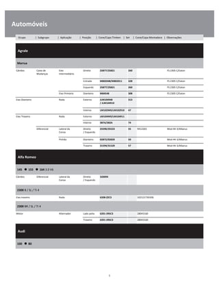 Automóveis
  Agrale    
W
W
W
Marrua
W
W
Câmbio Caixa de
Mudanças
Eixo
Intermediário
Direito 25877/25821 260 FS 2305 C/Eaton W
W
Entrada M802048/M802011 328 FS 2305 C/Eaton W
Esquerdo 25877/25821 260 FS 2305 C/Eaton W
Eixo Primário Dianteiro M84548 308 FS 2305 C/Eaton W
Eixo Dianteiro Roda Externo JLM104948 
/ JLM104910
313 W
W
Interno LM102949/LM102910 47 W
Eixo Traseiro Roda Externo LM104949/LM104911 W
Interno 387A/382A 74 W
Diferencial Lateral da
Coroa
Direito
/ Esquerdo
25590/25523 55 9412265 Mod-44-3/Albarus W
W
Pinhão Dianteiro 02872/02820 50 Mod-44-3/Albarus W
Traseiro 31594/31520 57 Mod-44-3/Albarus W
  Alfa Romeo    
W
W
W
145      155      164 3.0 V6
W
W
Câmbio Diferencial Lateral da
Coroa
Direito
/ Esquerdo
32009X W
W
2300 B / SL / TI 4
W
W
Eixo traseiro Roda 6208-ZZC3 102121730100 W
2300 BR / SL / TI 4
W
W
Motor Alternador Lado polia 6201-2RSC3 28043160 W
Traseiro 6201-2RSC3 28043160 W
  Audi    
W
W
W
100      80
W
W
1
Grupo | Subgrupo | Aplicação | Posição | Cone/Capa Timken | Set | Cone/Capa Montadora | Observações
 