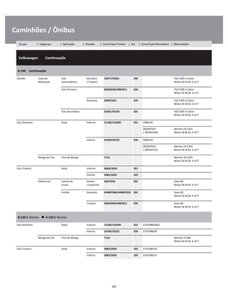 .
Caminhões / Ônibus
  Volkswagen        Continuação
W
W
W
8-140    Continuação
W
W
Câmbio Caixa de
Mudanças
Eixo
Intermediário
Dianteiro
/ Traseiro
25877/25821 260 FSO 4305 A Eaton
Motor M.W.M, 4.10 T
W
W
Eixo Primário M802048/M802011 328 FSO 4305 A Eaton
Motor M.W.M, 4.10 T
W
W
Dianteiro 2689/2631 228 FSO 4305 A Eaton
Motor M.W.M, 4.10 T
W
W
Eixo Secundário 25581/25520 255 FSO 4305 A Eaton
Motor M.W.M, 4.10 T
W
W
Eixo Dianteiro Roda Externo 15106/15250X 252 2986545 W
    2RD407637
/ 2RD407628
Meritor CB 5301
Motor M.W.M, 4.10 T
W
W
Interno 25590/25522 258 2986544 W
    2RD407632
/ 2RD407633
Meritor CB 5301
Motor M.W.M, 4.10 T
W
W
Manga de Eixo Pino de Manga T113 Meritor CB 5301
Motor M.W.M, 4.10 T
W
W
Eixo Traseiro Roda Externo 368A/362A 201 W
Interno 3982/3920 103 W
Diferencial Lateral da
Coroa
Direito
/ Esquerdo
469/453X 205 Dana 80
Motor M.W.M, 4.10 T
W
W
Pinhão Dianteiro HM807046/HM807010 332 Dana 80
Motor M.W.M, 4.10 T
W
W
Traseiro M802048/M802011 328 Dana 80
Motor M.W.M, 4.10 T
W
W
8-150 E Worker      9-150 E Worker
W
W
Eixo Dianteiro Roda Externo 15106/15250X 252 2TA/498628/A W
Interno 25590/25522 258 2TA/498628 W
Manga de Eixo Pino de Manga T126 Meritor FC 845
Motor M.W.M, 4.10 T
W
W
Eixo Traseiro Roda Externo 3982/3920 103 2TA/598319 W
Interno 3982/3920 103 2TA/598313 W
280
Grupo | Subgrupo | Aplicação | Posição | Cone/Capa Timken | Set | Cone/Capa Montadora | Observações
 