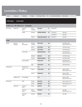 .
Caminhões / Ônibus
  Volkswagen        Continuação
W
W
W
8-150 E Worker      9-150 E Worker    Continuação
W
W
Eixo Traseiro Diferencial Lateral da
Coroa
Direito
/ Esquerdo
387A/382A 74 2TA/525199 W
W
Pinhão Dianteiro HM89449/HM89410 312 2TA/525273 Dana 284 W
    7H7/525273 Dana 267 W
Traseiro HM807046/HM807010 332 2TA/525271 Dana 284 W
8-150
W
W
Câmbio Caixa de
Mudanças
Eixo
Intermediário
Dianteiro
/ Traseiro
25877/25821 260 FSO 4305 A Eaton
Motor M.W.M, 4.10 T
W
W
Direito 25877/25821 260 FSO 4405 C/Eaton W
Esquerdo 25877/25821 260 FSO 4405 C/Eaton W
Eixo Primário M802048/M802011 328 FSO 4305 A Eaton
Motor M.W.M, 4.10 T
W
W
Dianteiro 2689/2631 228 FSO 4405 C/Eaton W
Entrada M802048/M802011 328 FSO 4405 C/Eaton W
Eixo Secundário 25581/25520 255 FSO 4305 A Eaton
Motor M.W.M, 4.10 T
W
W
Saída 25581/25520 255 FSO 4405 C/Eaton W
Eixo Dianteiro Manga de eixo T113 W
Roda Externo 15106/15250X 252 Meritor FC 845
Motor M.W.M, 4.10 T
W
W
Interno 25590/25522 258 Meritor FC 845
Motor M.W.M, 4.10 T
W
W
Manga de Eixo Pino de Manga T126 Meritor FC 845
Motor M.W.M, 4.10 T
W
W
Eixo Traseiro Roda Externo 368A/362A 201 Motor M.W.M, 4.10 T W
Interno 3982/3920 103 Motor M.W.M, 4.10 T W
Diferencial Lateral da
coroa
Direito 469/453X 205 Dana 284 W
W
Lateral da
Coroa
Direito
/ Esquerdo
387A/382A 74 Dana 480
Motor M.W.M, 4.10 T
W
W
Lateral da
coroa
Esquerdo 469/453X 205 Dana 284 W
W
281
Grupo | Subgrupo | Aplicação | Posição | Cone/Capa Timken | Set | Cone/Capa Montadora | Observações
 