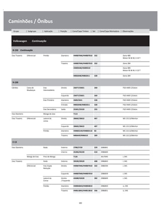 .
Caminhões / Ônibus
  Volkswagen        Continuação
W
W
W
8-150    Continuação
W
W
Eixo Traseiro Diferencial Pinhão Dianteiro HM807046/HM807010 332 Dana 480
Motor M.W.M, 4.10 T
W
W
Traseiro HM807046/HM807010 332 Dana 284 W
HM89448/HM89410 Dana 480
Motor M.W.M, 4.10 T
W
W
M802048/M802011 328 Dana 284 W
9-150
W
W
Câmbio Caixa de
Mudanças
Eixo
Intermediário
Direito 25877/25821 260 FSO 4405 C/Eaton W
W
Esquerdo 25877/25821 260 FSO 4405 C/Eaton W
Eixo Primário Dianteiro 2689/2631 228 FSO 4405 C/Eaton W
Entrada M802048/M802011 328 FSO 4405 C/Eaton W
Eixo Secundário Saída 25581/25520 255 FSO 4405 C/Eaton W
Eixo Dianteiro Manga de eixo T113 W
Eixo Traseiro Diferencial Lateral da
coroa
Direito 28682/28622 407 MS 13113/Meritor W
W
Esquerdo 28682/28622 407 MS 13113/Meritor W
Pinhão Dianteiro HM803149/HM803110 83 MS 13113/Meritor W
Traseiro M86649/M86610 309 MS 13113/Meritor W
E 13
W
W
Eixo Dianteiro Roda Externo 2780/2720 229 2686841 W
Interno 45284/45220 410 2986840 W
Manga de Eixo Pino de Manga T126 3617045 L 345 W
Eixo Traseiro Roda Externo 39590/39520 408 2986843 L 345 W
Diferencial Eixo Dupla
Redução
Direito HM807046/HM807010 332 2986594 L 345 W
W
Esquerdo HM807040/HM807010 2986839 L 345 W
Lateral da
Coroa
Direito
/ Esquerdo
42688/42620 282 2986849 L 345 W
W
Pinhão Dianteiro HM804843/HM804810 2986850 LL 345 W
Traseiro HM813842/HM813810 336 2986851 LL 345 W
282
Grupo | Subgrupo | Aplicação | Posição | Cone/Capa Timken | Set | Cone/Capa Montadora | Observações
 