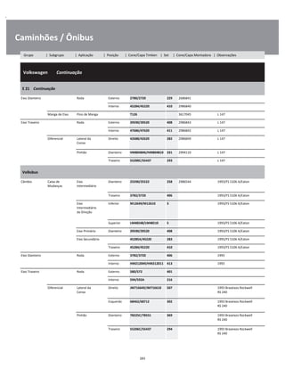 .
Caminhões / Ônibus
  Volkswagen        Continuação
W
W
W
E 21    Continuação
W
W
Eixo Dianteiro Roda Externo 2780/2720 229 2686841 W
Interno 45284/45220 410 2986840 W
Manga de Eixo Pino de Manga T126 3617045 L 147 W
Eixo Traseiro Roda Externo 39590/39520 408 2986843 L 147 W
Interno 47686/47620 411 2986842 L 147 W
Diferencial Lateral da
Coroa
Direito 42688/42620 282 2986849 L 147 W
W
Pinhão Dianteiro HM804846/HM804810 331 2994110 L 147 W
Traseiro 55200C/55437 293 L 147 W
Volksbus
W
W
Câmbio Caixa de
Mudanças
Eixo
Intermediário
Dianteiro 25590/25522 258 2986544 1993/FS 5106 A/Eaton W
W
Traseiro 3782/3720 406 1993/FS 5106 A/Eaton W
Eixo
Intermediário
da Direção
Inferior M12649/M12610 3 1993/FS 5106 A/Eaton W
W
W
Superior LM48548/LM48510 5 1993/FS 5106 A/Eaton W
Eixo Primário Dianteiro 39590/39520 408 1993/FS 5106 A/Eaton W
Eixo Secundário 45285A/45220 283 1995/FS 5106 A/Eaton W
Traseiro 45284/45220 410 1993/FS 5106 A/Eaton W
Eixo Dianteiro Roda Externo 3782/3720 406 1993 W
Interno HM212049/HM212011 413 1993 W
Eixo Traseiro Roda Externo 580/572 401 W
Interno 594/592A 216 W
Diferencial Lateral da
Coroa
Direito JM716649/JM716610 507 1993 Braseixos Rockwell
RS 240
W
W
Esquerdo 68462/68712 302 1993 Braseixos Rockwell
RS 240
W
W
Pinhão Dianteiro 78225C/78551 369 1993 Braseixos Rockwell
RS 240
W
W
Traseiro 55206C/55437 294 1993 Braseixos Rockwell
RS 240
W
W
283
Grupo | Subgrupo | Aplicação | Posição | Cone/Capa Timken | Set | Cone/Capa Montadora | Observações
 