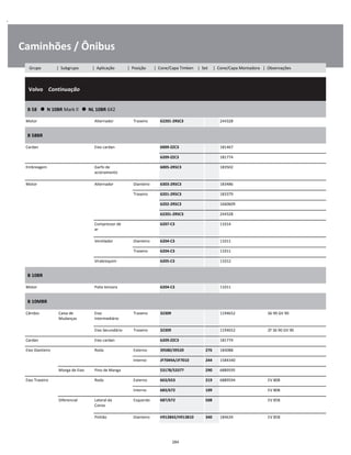 .
Caminhões / Ônibus
  Volvo    Continuação
W
W
W
B 58      N 10BR Mark ll      NL 10BR 6X2
W
W
Motor Alternador Traseiro 62201-2RSC3 244328 W
B 58BR
W
W
Cardan Eixo cardan 6009-ZZC3 181467 W
6209-ZZC3 181774 W
Embreagem Garfo de
acionamento
6005-2RSC3 183502 W
W
Motor Alternador Dianteiro 6303-2RSC3 183486 W
Traseiro 6201-2RSC3 183379 W
6202-2RSC3 1660609 W
62201-2RSC3 244328 W
Compressor de
ar
6207-C3 11014 W
W
Ventilador Dianteiro 6204-C3 11011 W
Traseiro 6204-C3 11011 W
Virabrequim 6205-C3 11012 W
B 10BR
W
W
Motor Polia tensora 6204-C3 11011 W
B 10MBR
W
W
Câmbio Caixa de
Mudanças
Eixo
Intermediário
Traseiro 32309 1194652 S6 90 GV 90 W
W
Eixo Secundário Traseiro 32309 1194652 ZF S6 90 GV 90 W
Cardan Eixo cardan 6209-ZZC3 181774 W
Eixo Dianteiro Roda Externo 39580/39520 276 184088 W
Interno JF7049A/JF7010 244 1584340 W
Manga de Eixo Pino de Manga 53178/53377 290 6889595 W
Eixo Traseiro Roda Externo 663/653 219 6889594 EV 80B W
Interno 683/672 109 EV 80B W
Diferencial Lateral da
Coroa
Esquerdo 687/672 508 EV 85B W
W
Pinhão Dianteiro H913842/H913810 340 184634 EV 85B W
284
Grupo | Subgrupo | Aplicação | Posição | Cone/Capa Timken | Set | Cone/Capa Montadora | Observações
 