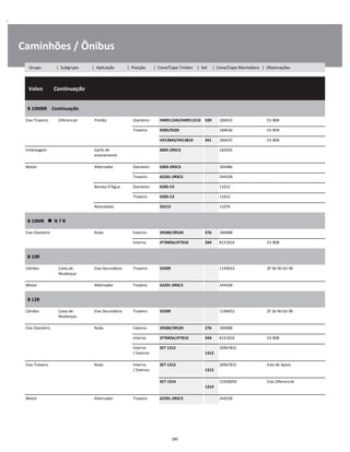 .
Caminhões / Ônibus
  Volvo        Continuação
W
W
W
B 10MBR    Continuação
W
W
Eixo Traseiro Diferencial Pinhão Dianteiro HM911245/HM911210 339 184633 EV 80B W
Traseiro 9285/9220 184636 EV 85B W
H913843/H913810 341 184635 EV 80B W
Embreagem Garfo de
acionamento
6005-2RSC3 183502 W
W
Motor Alternador Dianteiro 6303-2RSC3 183486 W
Traseiro 62201-2RSC3 244328 W
Bomba D'Água Dianteiro 6205-C3 11012 W
Traseiro 6205-C3 11012 W
Retardador 32213 11076 W
B 10MR      N 7 R
W
W
Eixo Dianteiro Roda Externo 39580/39520 276 184088 W
Interno JF7049A/JF7010 244 8151816 EV 80B W
B 10R
W
W
Câmbio Caixa de
Mudanças
Eixo Secundário Traseiro 32309 1194652 ZF S6 90 GV 90 W
W
Motor Alternador Traseiro 62201-2RSC3 244328 W
B 12B
W
W
Câmbio Caixa de
Mudanças
Eixo Secundário Traseiro 32309 1194652 ZF S6 90 GV 90 W
W
Eixo Dianteiro Roda Externo 39580/39520 276 184088 W
Interno JF7049A/JF7010 244 8151816 EV 80B W
Interno
/ Externo
SET 1312  
1312
20967831 W
W
Eixo Traseiro Roda Interno
/ Externo
SET 1312  
1312
20967831 Eixo de Apoio W
W
SET 1314  
1314
21036050 Eixo Diferencial W
W
Motor Alternador Traseiro 62201-2RSC3 244328 W
285
Grupo | Subgrupo | Aplicação | Posição | Cone/Capa Timken | Set | Cone/Capa Montadora | Observações
 