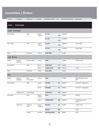 .
Caminhões / Ônibus
  Volvo        Continuação
W
W
W
B 12M    Continuação
W
W
Eixo Dianteiro Roda Interno
/ Externo
SET 1312  
1312
20967831 W
W
SET 1314  
1314
21036050 W
W
Eixo Traseiro Roda Interno
/ Externo
SET 1312  
1312
20967831 Eixo de Apoio W
W
SET 1314  
1314
21036050 Eixo de Apoio W
W
Motor Alternador Traseiro 62201-2RSC3 244328 W
B 12R      B 7R
W
W
Câmbio Caixa de
Mudanças
Eixo Secundário Traseiro 32309 1194652 ZF S6 90 GV 90 W
W
Eixo Dianteiro Roda Externo 39580/39520 276 184088 W
Interno JF7049A/JF7010 244 8151816 EV 80B W
Motor Alternador Traseiro 62201-2RSC3 244328 W
B 58
W
W
Câmbio Caixa de
Mudanças
Eixo
Intermediário
Traseiro 32309 1194652 S6 90 GV 90 SPCL S 1074
1081
W
W
Eixo Dianteiro Roda Externo 537/532X 212 6889592 EH 20"/22" - Raiada/Disco W
W
Interno 6386/6320 241 6889591 EH 20"/22" - Raiada/Disco W
W
Manga de Eixo Pino de Manga 53178/53377 290 6889595 W
Eixo Traseiro Roda Externo
/ Interno
32219 181086 RAN 281 W
W
Interno JF7049A/JF7010 244 1584340 C Lubrificação a óleo -
Raiada
W
W
Diferencial Lateral da
Coroa
Direito
/ Esquerdo
594/592A 216 181298 EV 80B - EV 81 W
W
687/672 508 EV 85 W
Pinhão Dianteiro H913842/H913810 340 184634 EV 85 W
286
Grupo | Subgrupo | Aplicação | Posição | Cone/Capa Timken | Set | Cone/Capa Montadora | Observações
 