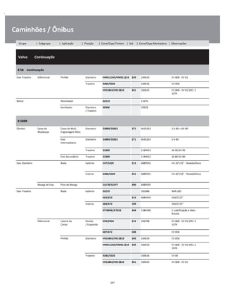 .
Caminhões / Ônibus
  Volvo        Continuação
W
W
W
B 58    Continuação
W
W
Eixo Traseiro Diferencial Pinhão Dianteiro HM911245/HM911210 339 184633 EV 80B - EV 81 W
Traseiro 9285/9220 184636 EV 85B W
H913843/H913810 341 184635 EV 80B - EV 81 SPCL S
1074
W
W
Motor Retardador 32213 11076 W
Ventilador Dianteiro
/ Traseiro
30306 18528 W
W
B 58BR
W
W
Câmbio Caixa de
Mudanças
Caixa de Mult.
Engrenagem Mov.
Dianteiro 33889/33822 271 6635263 S 6-80 + GV 80 W
W
Eixo
Intermediário
Dianteiro 33889/33822 271 6635263 S 6-80 W
W
Traseiro 32309 1194652 S6 90 GV 90 W
Eixo Secundário Traseiro 32309 1194652 S6 80 GV 80 W
Eixo Dianteiro Roda Externo 537/532X 212 6889592 EH 20"/22" - Raiada/Disco W
W
Interno 6386/6320 241 6889591 EH 20"/22" - Raiada/Disco W
W
Manga de Eixo Pino de Manga 53178/53377 290 6889595 W
Eixo Traseiro Roda Externo 32219 181086 RAN 281 W
663/653 219 6889594 DISCO 22" W
Interno 683/672 109 DISCO 22" W
JF7049A/JF7010 244 1584340 C Lubrificação a óleo -
Raiada
W
W
Diferencial Lateral da
Coroa
Direito
/ Esquerdo
594/592A 216 181298 EV 80B - EV 81 SPCL S
1074
W
W
687/672 508 EV 85B W
Pinhão Dianteiro H913842/H913810 340 184634 EV 85B W
HM911245/HM911210 339 184633 EV 80B - EV 81 SPCL S
1074
W
W
Traseiro 9285/9220 184636 EV 85 W
H913843/H913810 341 184635 EV 80B - EV 81 W
287
Grupo | Subgrupo | Aplicação | Posição | Cone/Capa Timken | Set | Cone/Capa Montadora | Observações
 