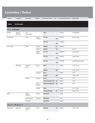 .
Caminhões / Ônibus
  Volvo        Continuação
W
W
W
FH 12    Continuação
W
W
Câmbio Caixa de
Mudanças
Eixo
Intermediário
33212 1652563 SR 1700/1900 W
W
Eixo Dianteiro Roda Interno
/ Externo
SET 1311  
1311
20967831 Eixo de Apoio W
W
SET 1312  
1312
20967831 W
W
Eixo Traseiro Roda Externo 663/653 219 6889594 W
Interno 683/672 109 SH 335 W
Interno
/ Externo
SET 1311  
1311
20967834 Eixo de Apoio W
W
SET 1312  
1312
20967831 Eixo de Apoio W
W
SET 1314  
1314
21036050 Eixo Diferencial e Apoio W
W
Diferencial Lateral da
Coroa
Direito 30217 184459 EV 71 - EV 72 W
W
687/672 508 EV 90 - EV 91 W
Esquerdo 30217 184459 EV 71 W
687/672 508 EV 90 - EV 91 W
Pinhão Dianteiro 31312 181609 EV 71 W
HM911245/HM911210 339 148633 EV 87 W
Inferior
Dianteiro
HM911245/HM911210 339 148633 EV 72 W
W
Traseiro 31315 181396 EV 72 - EV 87 W
H913843/H913810 341 184635 EV 80 - EV 81 W
Motor Bomba
hidráulica
Traseiro 6304-2RSC3 181829 W
W
Bomba injetora Dianteiro 6206-2RSC3 11013 W
Ventilador 6304-2RSC3 181829 W
FH 12 6 X 4      NH 12 6 X 4
W
W
Eixo Traseiro Diferencial Lateral da
Coroa
Direito 594/592A 216 181298 EV 87 - EV 80 W
W
289
Grupo | Subgrupo | Aplicação | Posição | Cone/Capa Timken | Set | Cone/Capa Montadora | Observações
 