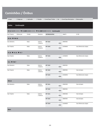 .
Caminhões / Ônibus
  Volvo        Continuação
W
W
W
FH 12 MARK II 4 X 2      N 10BR MARK II 4 X 2      N 10BR MARK II 6 X 2    Continuação
W
W
Eixo Traseiro Diferencial Pinhão Dianteiro JW7049/JW7010 184671 EV 90 W
FH 16      FM 10
W
W
Eixo Dianteiro Roda Interno
/ Externo
SET 1312  
1312
20967831 W
W
Eixo Traseiro Roda Interno
/ Externo
SET 1314  
1314
21036050 Eixo Diferencial e Apoio W
W
FL 10      FL 12      FL 7
W
W
Eixo Traseiro Roda Interno
/ Externo
SET 1314  
1314
21036050 Eixo Diferencial e Apoio W
W
FL 6      FM 7
W
W
Eixo Dianteiro Roda Interno
/ Externo
SET 1312  
1312
20967831 W
W
Eixo Traseiro Roda Interno
/ Externo
SET 1312  
1312
20967831 Eixo de Apoio W
W
SET 1314  
1314
21036050 Eixo Diferencial e Apoio W
W
FM 12
W
W
Eixo Dianteiro Roda Interno
/ Externo
SET 1311  
1311
20967833 Eixo de Apoio W
W
SET 1312  
1312
20967831 W
W
Eixo Traseiro Roda Interno
/ Externo
SET 1311  
1311
20967836 Eixo de Apoio W
W
SET 1312  
1312
20967831 Eixo de Apoio W
W
SET 1314  
1314
21036050 Eixo Diferencial e Apoio W
W
FM 9
W
W
290
Grupo | Subgrupo | Aplicação | Posição | Cone/Capa Timken | Set | Cone/Capa Montadora | Observações
 