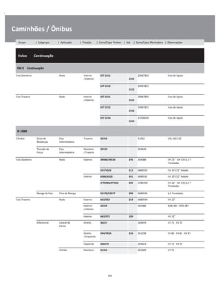.
Caminhões / Ônibus
  Volvo        Continuação
W
W
W
FM 9    Continuação
W
W
Eixo Dianteiro Roda Interno
/ Externo
SET 1311  
1311
20967832 Eixo de Apoio W
W
SET 1312  
1312
20967831 W
W
Eixo Traseiro Roda Interno
/ Externo
SET 1311  
1311
20967835 Eixo de Apoio W
W
SET 1312  
1312
20967831 Eixo de Apoio W
W
SET 1314  
1314
21036050 Eixo de Apoio W
W
N 10BR
W
W
Câmbio Caixa de
Mudanças
Eixo
Intermediário
Traseiro 32310 11062 VXL 16S 130 W
W
Tomada de
Força
Eixo
Intermediário
Dianteiro
/ Traseiro
33110 184649 W
W
Eixo Dianteiro Roda Externo 39580/39520 276 184088 EH 22" - SH 335 6,5 7
Toneladas
W
W
537/532X 212 6889592 EH 20"/22" Raiada W
Interno 6386/6320 241 6889591 EH 20"/22" Raiada W
JF7049A/JF7010 244 1584340 EH 22" - SH 335 6,5 7
Toneladas
W
W
Manga de Eixo Pino de Manga 53178/53377 290 6889595 6,5 Toneladas W
Eixo Traseiro Roda Externo 663/653 219 6889594 EH 22" W
Externo
/ Interno
32219 181086 RAN 281 - RTN 287 W
W
Interno 683/672 109 EH 22" W
Diferencial Lateral da
Coroa
Direito 30217 184459 EV 71 - EV 72 W
W
Direito
/ Esquerdo
594/592A 216 181298 EV 80 - EV 81 - EV 87 W
W
Esquerdo 32017X 184623 EV 71 - EV 72 W
Pinhão Dianteiro 31312 181609 EV 71 W
291
Grupo | Subgrupo | Aplicação | Posição | Cone/Capa Timken | Set | Cone/Capa Montadora | Observações
 