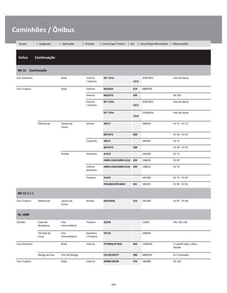 .
Caminhões / Ônibus
  Volvo        Continuação
W
W
W
NH 12    Continuação
W
W
Eixo Dianteiro Roda Interno
/ Externo
SET 1312  
1312
20967831 Eixo de Apoio W
W
Eixo Traseiro Roda Externo 663/653 219 6889594 W
Interno 683/672 109 SH 335 W
Interno
/ Externo
SET 1312  
1312
20967831 Eixo de Apoio W
W
SET 1314  
1314
21036050 Eixo de Apoio W
W
Diferencial Lateral da
Coroa
Direito 30217 184459 EV 71 - EV 72 W
W
687/672 508 EV 90 - EV 91 W
Esquerdo 30217 184459 EV 71 W
687/672 508 EV 90 - EV 91 W
Pinhão Dianteiro 31312 181609 EV 71 W
HM911245/HM911210 339 148633 EV 87 W
Inferior
Dianteiro
HM911245/HM911210 339 148633 EV 72 W
W
Traseiro 31315 181396 EV 72 - EV 87 W
H913843/H913810 341 184635 EV 80 - EV 81 W
NH 12 6 X 4
W
W
Eixo Traseiro Diferencial Lateral da
Coroa
Direito 594/592A 216 181298 EV 87 - EV 80 W
W
NL 10BR
W
W
Câmbio Caixa de
Mudanças
Eixo
Intermediário
Traseiro 32310 11062 VXL 16S 130 W
W
Tomada de
Força
Eixo
Intermediário
Dianteiro
/ Traseiro
33110 184649 W
W
Eixo Dianteiro Roda Interno JF7049A/JF7010 244 1584340 C Lubrificação a Óleo -
Raiada
W
W
Manga de Eixo Pino de Manga 53178/53377 290 6889595 6,5 Toneladas W
Eixo Traseiro Roda Externo 39580/39520 276 184088 SH 335 W
294
Grupo | Subgrupo | Aplicação | Posição | Cone/Capa Timken | Set | Cone/Capa Montadora | Observações
 