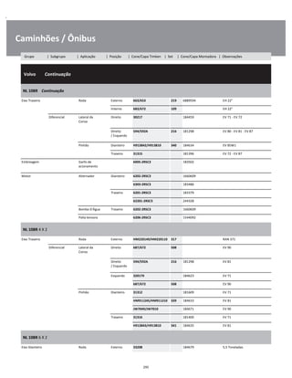 .
Caminhões / Ônibus
  Volvo        Continuação
W
W
W
NL 10BR    Continuação
W
W
Eixo Traseiro Roda Externo 663/653 219 6889594 EH 22" W
Interno 683/672 109 EH 22" W
Diferencial Lateral da
Coroa
Direito 30217 184459 EV 71 - EV 72 W
W
Direito
/ Esquerdo
594/592A 216 181298 EV 80 - EV 81 - EV 87 W
W
Pinhão Dianteiro H913842/H913810 340 184634 EV 85W1 W
Traseiro 31315 181396 EV 72 - EV 87 W
Embreagem Garfo de
acionamento
6005-2RSC3 183502 W
W
Motor Alternador Dianteiro 6202-2RSC3 1660609 W
6303-2RSC3 183486 W
Traseiro 6201-2RSC3 183379 W
62201-2RSC3 244328 W
Bomba D'Água Traseiro 6202-2RSC3 1660609 W
Polia tensora 6206-2RSC3 1544092 W
NL 10BR 4 X 2
W
W
Eixo Traseiro Roda Externo HM220149/HM220110 317 RAN 371 W
Diferencial Lateral da
Coroa
Direito 687/672 508 EV 90 W
W
Direito
/ Esquerdo
594/592A 216 181298 EV 81 W
W
Esquerdo 32017X 184623 EV 71 W
687/672 508 EV 90 W
Pinhão Dianteiro 31312 181609 EV 71 W
HM911245/HM911210 339 184633 EV 81 W
JW7049/JW7010 184671 EV 90 W
Traseiro 31316 181400 EV 71 W
H913843/H913810 341 184635 EV 81 W
NL 10BR 6 X 2
W
W
Eixo Dianteiro Roda Externo 33208 184679 5,5 Toneladas W
295
Grupo | Subgrupo | Aplicação | Posição | Cone/Capa Timken | Set | Cone/Capa Montadora | Observações
 