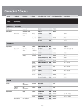 .
Caminhões / Ônibus
  Volvo        Continuação
W
W
W
NL 10BR 6 X 2    Continuação
W
W
Eixo Dianteiro Suspensão 31308 6782631 W
Eixo Traseiro Assento de Mola 32017X 184623 W
Diferencial Lateral da
Coroa
Direito 687/672 508 EV 90 W
W
Esquerdo 32017X 184623 EV 71 W
687/672 508 EV 90 W
NL 10BR 6 X 4
W
W
Eixo Traseiro Roda Externo HM220149/HM220110 317 RTN 372 W
Diferencial Lateral da
Coroa
Direito
/ Esquerdo
594/592A 216 181298 EV 80 - EV 81 - EV 87 W
W
Esquerdo 32017X 184623 EV 72 W
Pinhão Dianteiro 31312 181609 EV 71 W
HM911245/HM911210 339 184633 EV 80 W
JW7049/JW7010 184671 EV 90 W
Inferior
Dianteiro
HM911245/HM911210 339 184633 EV 72 - EV 87 W
W
Superior
Dianteiro
30214 11071 EV 72 - EV 87 W
W
Superior
Traseiro
32015X 184068 EV 72 - EV 87 W
W
Traseiro 31316 181400 EV 71 W
H913843/H913810 341 184635 EV 80 W
NL 12BR
W
W
Câmbio Eixo
intermediário
Dianteiro 6310-ZZC3 11028 W
W
Caixa de
Mudanças
Eixo
Intermediário
Traseiro 32310 11062 W
W
Eixo Dianteiro Roda Externo 39580/39520 276 184088 W
537/532X 212 6889592 EH 22" - SH 335 W
Interno 6386/6320 241 6889591 EH 22" - SH 335 W
Manga de Eixo Pino de Manga 53178/53377 290 6889545 W
296
Grupo | Subgrupo | Aplicação | Posição | Cone/Capa Timken | Set | Cone/Capa Montadora | Observações
 