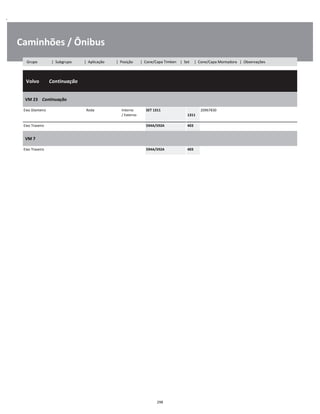 .
Caminhões / Ônibus
  Volvo        Continuação
W
W
W
VM 23    Continuação
W
W
Eixo Dianteiro Roda Interno
/ Externo
SET 1311  
1311
20967830 W
W
Eixo Traseiro 594A/592A 403 W
VM 7
W
W
Eixo Traseiro 594A/592A 403 W
298
Grupo | Subgrupo | Aplicação | Posição | Cone/Capa Timken | Set | Cone/Capa Montadora | Observações
 