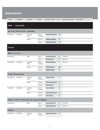 .
Automóveis
  BMW        Continuação
W
W
W
325      328      518      525    Continuação
W
W
Eixo Traseiro Diferencial Lateral da
Coroa
Direito
/ Esquerdo
LM503349/LM503310 319 W
W
Pinhão Dianteiro HM88542/HM88510 81 W
Traseiro HM89449/HM89410 312 W
  Chrysler    
W
W
W
1800 SE / GL / Polara
W
W
Eixo Dianteiro Roda Externo LM11949/LM11910 12 11615336 W
Interno L44649/L44610 4 02072712 W
Eixo Traseiro Diferencial Lateral da
Coroa
Direito
/ Esquerdo
LM48548/LM48510 5 1671336 W
W
Pinhão Dianteiro M84548/M84510 308 W
Traseiro M88048/M88010 63 W
Caravan      Gran Caravan
W
W
Eixo Dianteiro Diferencial Lateral da
Coroa
Direito
/ Esquerdo
JL69349/JL69310 11 W
W
Pinhão Dianteiro LM501349/LM501310 45 W
Traseiro L68149/L68111 17 W
Eixo Traseiro Diferencial Lateral da
Coroa
Direito
/ Esquerdo
JL69349/JL69310 11 W
W
Pinhão Dianteiro LM501349/LM501310 45 W
Traseiro L68149/L68111 17 W
Charger RT      Dart      Gran Sedan      Le Baron      Magnum
W
W
Eixo Dianteiro Roda Externo LM11949/LM11910 12 11615336 W
Interno LM67048/LM67010 6 1615339 W
Cherokee
W
W
Eixo Dianteiro Diferencial Lateral da
Coroa
Direito
/ Esquerdo
LM501349/LM501314 69 W
W
3
Grupo | Subgrupo | Aplicação | Posição | Cone/Capa Timken | Set | Cone/Capa Montadora | Observações
 