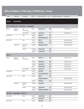 .
Micro-ônibus / Pick-Up / Utilitários / Vans
  Agrale        Continuação
W
W
W
MA 12.0      MA 12.0 L      MA 12.0 S    Continuação
W
W
Câmbio Caixa de
Mudanças
Eixo
Intermediário
Saída 45285A/45220 283 FS 5406 A/ Eaton W
W
Eixo Primário Dianteiro 31594/31520 57 FS 5406 A/ Eaton W
Eixo Dianteiro Roda Externo 3782/3720 406 W
interno HM212049/HM212011 413 W
Eixo Traseiro Roda Externo 580/572 401 MS 19145/ Meritor W
interno 594A/592A 403 MS 19145/ Meritor W
Diferencial Lateral da
coroa
Esquerdo NP293601/NP934397 MS 19145/ Meritor W
W
Pinhão Dianteiro 55206C/55437 294 W
Traseiro 72212C/72487 304 W
MA 15.0
W
W
Câmbio Caixa de
Mudanças
Eixo
Intermediário
Direito 3782/3720 406 FS 5406 A/ Eaton W
W
Entrada 39590/39520 408 FS 5406 A/ Eaton W
Esquerdo 25590/25522 258 FS 5406 A/ Eaton W
Saída 45285A/45220 283 FS 5406 A/ Eaton W
Eixo Primário Dianteiro 31594/31520 57 FS 5406 A/ Eaton W
Eixo Dianteiro Roda Externo 3782/3720 406 W
interno HM212049/HM212011 413 W
Eixo Traseiro Roda Externo 580/572 401 W
NP293601/NP934397 MS 23255/ Meritor W
interno 594A/592A 403 W
Diferencial Lateral da
coroa
Esquerdo 52400/52618 MS 23255/ Meritor W
W
Pinhão Dianteiro 55200C/55437 293 MS 23255/ Meritor W
Traseiro HM804846/HM804810 331 MS 23255/ Meritor W
MA 5000 E      MA 6000 E      MA 7.9 E
W
W
Eixo Dianteiro Roda Externo 15106/15250X 252 W
interno 25590/25522 258 W
Eixo Traseiro Roda Externo 368A/362A 201 W
301
Grupo | Subgrupo | Aplicação | Posição | Cone/Capa Timken | Set | Cone/Capa Montadora | Observações
 