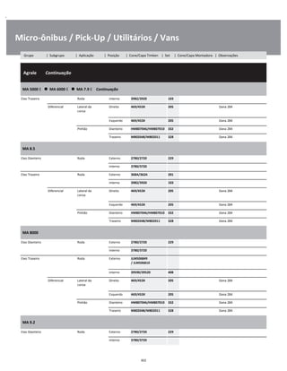 .
Micro-ônibus / Pick-Up / Utilitários / Vans
  Agrale        Continuação
W
W
W
MA 5000 E      MA 6000 E      MA 7.9 E    Continuação
W
W
Eixo Traseiro Roda interno 3982/3920 103 W
Diferencial Lateral da
coroa
Direito 469/453X 205 Dana 284 W
W
Esquerdo 469/453X 205 Dana 284 W
Pinhão Dianteiro HM807046/HM807010 332 Dana 284 W
Traseiro M802048/M802011 328 Dana 284 W
MA 8.5
W
W
Eixo Dianteiro Roda Externo 2780/2720 229 W
interno 3780/3720 W
Eixo Traseiro Roda Externo 368A/362A 201 W
interno 3982/3920 103 W
Diferencial Lateral da
coroa
Direito 469/453X 205 Dana 284 W
W
Esquerdo 469/453X 205 Dana 284 W
Pinhão Dianteiro HM807046/HM807010 332 Dana 284 W
Traseiro M802048/M802011 328 Dana 284 W
MA 8000
W
W
Eixo Dianteiro Roda Externo 2780/2720 229 W
interno 3780/3720 W
Eixo Traseiro Roda Externo JLM506849 
/ JLM506810
W
W
interno 39590/39520 408 W
Diferencial Lateral da
coroa
Direito 469/453X 205 Dana 284 W
W
Esquerdo 469/453X 205 Dana 284 W
Pinhão Dianteiro HM807046/HM807010 332 Dana 284 W
Traseiro M802048/M802011 328 Dana 284 W
MA 9.2
W
W
Eixo Dianteiro Roda Externo 2780/2720 229 W
interno 3780/3720 W
302
Grupo | Subgrupo | Aplicação | Posição | Cone/Capa Timken | Set | Cone/Capa Montadora | Observações
 