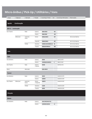 .
Micro-ônibus / Pick-Up / Utilitários / Vans
  Agrale        Continuação
W
W
W
MA 9.2    Continuação
W
W
Eixo Traseiro Roda Externo 368A/362A 201 W
interno 3982/3920 103 W
Diferencial Lateral da
coroa
Direito 28682/28622 407 MS 13113/ Meritor W
W
Esquerdo 28682/28622 407 MS 13113/ Meritor W
Pinhão Dianteiro HM803149/HM803110 83 MS 13113/ Meritor W
Traseiro M86649/M86610 309 MS 13113/ Meritor W
  Asia    
W
W
W
Topic
W
W
Eixo Dianteiro Roda Externo 30205 S083-33-075 W
Interno LM48548/LM48510 5 S083-33-047 W
Eixo Traseiro Roda Externo
/ Interno
30208 K670-26-151 W
W
Motor Alternador 6303-2RSC3 W
Towner
W
W
Eixo Dianteiro Roda Externo 30203 AA100-33-075 W
Interno 32005X AA100-33-047 W
Eixo Traseiro Diferencial Lateral da
Coroa
Direito
/ Esquerdo
32007X AA100-33-047 W
W
Pinhão Dianteiro 31304 AA100-33-047 W
Traseiro 30305 AA100-33-047 W
  Chrysler    
W
W
W
Dakota
W
W
Eixo Dianteiro Roda Externo LM12749/LM12710 W
Interno JL69349/JL69310 11 W
303
Grupo | Subgrupo | Aplicação | Posição | Cone/Capa Timken | Set | Cone/Capa Montadora | Observações
 