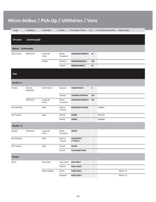 .
Micro-ônibus / Pick-Up / Utilitários / Vans
  Chrysler        Continuação
W
W
W
Dakota    Continuação
W
W
Eixo Traseiro Diferencial Lateral da
Coroa
Direito
/ Esquerdo
LM603049/LM603012 36 W
W
Pinhão Dianteiro M802048/M802011 328 W
Traseiro M88048/M88010 63 W
  Fiat    
W
W
W
Ducato 2.5
W
W
Câmbio Caixa de
Mudanças
Eixo Primário Dianteiro L45449/L45410 8 W
W
Traseiro LM78349/LM78310A 106 W
Diferencial Lateral da
Coroa
Direito
/ Esquerdo
LM503349/LM503310 319 W
W
Eixo Dianteiro Roda Externo
/ Interno
XAB32010X/Y32010X 4330647 W
W
Eixo Traseiro Roda Externo 32006X 4470124 W
Interno 32008X 4330648 W
Ducato 2.8
W
W
Câmbio Diferencial Lateral da
Coroa
Direito
/ Esquerdo
32009X W
W
Eixo Dianteiro Roda Externo
/ Interno
JXC255678CA 
/ Y32011X
W
W
Eixo Traseiro Roda Externo 32206X W
Interno XAA33108/Y33108 W
Fiorino
W
W
Motor Alternador Lado coletor 6201-2RSC3 W
Traseiro 62201-2RSC3 W
Bomba D'Água Direito 62302-2RSC3 Motor 1.6 W
Esquerdo 62202-2RSC3 Motor 1.6 W
304
Grupo | Subgrupo | Aplicação | Posição | Cone/Capa Timken | Set | Cone/Capa Montadora | Observações
 