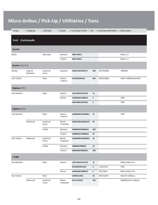 .
Micro-ônibus / Pick-Up / Utilitários / Vans
  Ford    Continuação
W
W
W
Courier
W
W
Motor Alternador Dianteiro 6303-2RSC3 Motor 1.3 W
Traseiro 6003-2RSC3 Motor 1.3 W
Courier 1.3 / 1.4
W
W
Câmbio Caixa de
Mudanças
Lateral da
Coroa
Esquerdo LM29749/LM29711 268 87CT4220AA 1998/IB5 W
W
Eixo Traseiro Roda Externo
/ Interno
XC10240/45410 504 89FB1238AD 1998 1999/Câmbio MQ W
W
Explorer 4 X 2
W
W
Eixo Dianteiro Roda Externo LM11949/LM11910 12 W
Interno LM48548/LM48510 5 1996 W
LM67048/LM67010 6 1995 W
Explorer 4 X 4
W
W
Eixo Dianteiro Roda Externo
/ Interno
LM603049/LM603011 37 1995 W
W
Diferencial Lateral da
Coroa
Direito
/ Esquerdo
LM501349/LM501314 69 W
W
Pinhão Dianteiro HM86649/HM86610 309 W
Traseiro HM88649/HM88610 67 W
Eixo Traseiro Diferencial Lateral da
Coroa
Direito
/ Esquerdo
LM603049/LM603012 36 W
W
Pinhão Dianteiro M88048/M88010 63 W
Traseiro M802048/M802011 328 W
F 1000
W
W
Eixo Dianteiro Roda Externo LM11949/LM11910 12 Albarus Mod. 44-1 W
M12649/M12610 3 C1W1215A 1992 W
Interno LM48548/LM48510 5 B7C1200A Albarus Mod. 44-1 W
Eixo Traseiro Roda U399A/U365L 20 BEOC1225A Mod-44-1/Albarus W
Diferencial Lateral da
Coroa
Direito
/ Esquerdo
25577/25523 254 1989/Mod-44-1/Albarus W
W
305
Grupo | Subgrupo | Aplicação | Posição | Cone/Capa Timken | Set | Cone/Capa Montadora | Observações
 