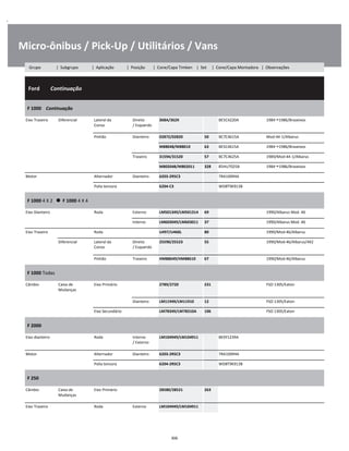 .
Micro-ônibus / Pick-Up / Utilitários / Vans
  Ford        Continuação
W
W
W
F 1000    Continuação
W
W
Eixo Traseiro Diferencial Lateral da
Coroa
Direito
/ Esquerdo
368A/362X BE5C4220A 1984 1986/Braseixos W
W
Pinhão Dianteiro 02872/02820 50 BC7C4615A Mod-44-1/Albarus W
M88048/M88010 63 BE5C4615A 1984 1986/Braseixos W
Traseiro 31594/31520 57 BC7C4625A 1989/Mod-44-1/Albarus W
M802048/M802011 328 85HU7025B 1984 1986/Braseixos W
Motor Alternador Dianteiro 6203-2RSC3 7RA10094A W
Polia tensora 6204-C3 WD8T9K913B W
F 1000 4 X 2      F 1000 4 X 4
W
W
Eixo Dianteiro Roda Externo LM501349/LM501314 69 1990/Albarus Mod. 46 W
Interno LM603049/LM603011 37 1990/Albarus Mod. 46 W
Eixo Traseiro Roda U497/U460L 80 1990/Mod-46/Albarus W
Diferencial Lateral da
Coroa
Direito
/ Esquerdo
25590/25523 55 1990/Mod-46/Albarus/4X2 W
W
Pinhão Traseiro HM88649/HM88610 67 1990/Mod-46/Albarus W
F 1000 Todas
W
W
Câmbio Caixa de
Mudanças
Eixo Primário 2789/2720 231 FSO 1305/Eaton W
W
Dianteiro LM11949/LM11910 12 FSO 1305/Eaton W
Eixo Secundário LM78349/LM78310A 106 FSO 1305/Eaton W
F 2000
W
W
Eixo dianteiro Roda Interno
/ Externo
LM104949/LM104911 BE0Y1239A W
W
Motor Alternador Dianteiro 6203-2RSC3 7RA10094A W
Polia tensora 6204-2RSC3 WD8T9K913B W
F 250
W
W
Câmbio Caixa de
Mudanças
Eixo Primário 28580/28521 263 W
W
Eixo Traseiro Roda Externo LM104949/LM104911 W
306
Grupo | Subgrupo | Aplicação | Posição | Cone/Capa Timken | Set | Cone/Capa Montadora | Observações
 