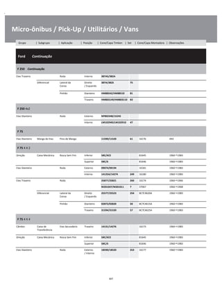 .
Micro-ônibus / Pick-Up / Utilitários / Vans
  Ford        Continuação
W
W
W
F 250    Continuação
W
W
Eixo Traseiro Roda Interno 387AS/382A W
Diferencial Lateral da
Coroa
Direito
/ Esquerdo
387A/382S 75 W
W
Pinhão Dianteiro HM88542/HM88510 81 W
Traseiro HM803149/HM803110 83 W
F 250 4x2
W
W
Eixo Dianteiro Roda Externo NP802348/15245 W
Interno LM102949/LM102910 47 W
F 75
W
W
Eixo Dianteiro Manga de Eixo Pino de Manga 11590/11520 61 16176 4X4 W
F 75 4 X 2
W
W
Direção Caixa Mecânica Rosca Sem Fim Inferior 5BC/6CE 81645 1960 1983 W
Superior 5BC/6 81646 1960 1983 W
Eixo Dianteiro Roda Externo 09074/09194 16181 1960 1983 W
Interno 14125A/14274 249 16180 1960 1983 W
Eixo Traseiro Roda 25877/25821 260 16174 1960 1966 W
M201047/M201011 7 37067 1966 1968 W
Diferencial Lateral da
Coroa
Direito
/ Esquerdo
25577/25523 254 BC7C4620A 1960 1983 W
W
Pinhão Dianteiro 02872/02820 50 BC7C4615A 1960 1983 W
Traseiro 31594/31520 57 BC7C4625A 1960 1983 W
F 75 4 X 4
W
W
Câmbio Caixa de
Transferência
Eixo Secundário Traseiro 14131/14276 16173 1960 1983 W
W
Direção Caixa Mecânica Rosca Sem Fim Inferior 5BC/6CE 81645 1960 1983 W
Superior 5BC/6 81646 1960 1983 W
Eixo Dianteiro Roda Externo
/ Interno
18590/18520 253 16177 1960 1983 W
W
307
Grupo | Subgrupo | Aplicação | Posição | Cone/Capa Timken | Set | Cone/Capa Montadora | Observações
 