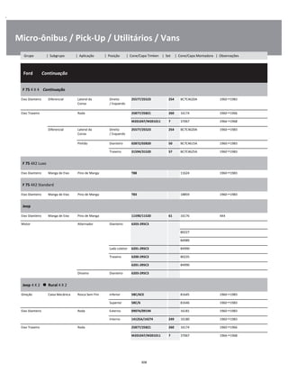 .
Micro-ônibus / Pick-Up / Utilitários / Vans
  Ford        Continuação
W
W
W
F 75 4 X 4    Continuação
W
W
Eixo Dianteiro Diferencial Lateral da
Coroa
Direito
/ Esquerdo
25577/25523 254 BC7C4620A 1960 1983 W
W
Eixo Traseiro Roda 25877/25821 260 16174 1960 1966 W
M201047/M201011 7 37067 1966 1968 W
Diferencial Lateral da
Coroa
Direito
/ Esquerdo
25577/25523 254 BC7C4620A 1960 1983 W
W
Pinhão Dianteiro 02872/02820 50 BC7C4615A 1960 1983 W
Traseiro 31594/31520 57 BC7C4625A 1960 1983 W
F 75 4X2 Luxo
W
W
Eixo Dianteiro Manga de Eixo Pino de Manga T88 11624 1960 1983 W
F 75 4X2 Standard
W
W
Eixo Dianteiro Manga de Eixo Pino de Manga T83 18859 1960 1983 W
Jeep
W
W
Eixo Dianteiro Manga de Eixo Pino de Manga 11590/11520 61 16176 4X4 W
Motor Alternador Dianteiro 6203-2RSC3 W
    80227 W
    84989 W
Lado coletor 6201-2RSC3 84990 W
Traseiro 6200-2RSC3 80235 W
6201-2RSC3 84990 W
Dínamo Dianteiro 6203-2RSC3 W
Jeep 4 X 2      Rural 4 X 2
W
W
Direção Caixa Mecânica Rosca Sem Fim Inferior 5BC/6CE 81645 1960 1983 W
Superior 5BC/6 81646 1960 1983 W
Eixo Dianteiro Roda Externo 09074/09194 16181 1960 1983 W
Interno 14125A/14274 249 16180 1960 1983 W
Eixo Traseiro Roda 25877/25821 260 16174 1960 1966 W
M201047/M201011 7 37067 1966 1968 W
308
Grupo | Subgrupo | Aplicação | Posição | Cone/Capa Timken | Set | Cone/Capa Montadora | Observações
 