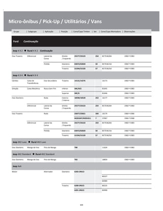 .
Micro-ônibus / Pick-Up / Utilitários / Vans
  Ford        Continuação
W
W
W
Jeep 4 X 2      Rural 4 X 2    Continuação
W
W
Eixo Traseiro Diferencial Lateral da
Coroa
Direito
/ Esquerdo
25577/25523 254 BC7C4620A 1960 1983 W
W
Pinhão Dianteiro 02872/02820 50 BC7C4615A 1960 1983 W
Traseiro 31594/31520 57 BC7C4625A 1960 1983 W
Jeep 4 X 4      Rural 4 X 4
W
W
Câmbio Caixa de
Transferência
Eixo Secundário Traseiro 14131/14276 16173 1960 1983 W
W
Direção Caixa Mecânica Rosca Sem Fim Inferior 5BC/6CE 81645 1960 1983 W
Superior 5BC/6 81646 1960 1983 W
Eixo Dianteiro Roda Externo
/ Interno
18590/18520 253 16177 1960 1983 W
W
Diferencial Lateral da
Coroa
Direito
/ Esquerdo
25577/25523 254 BC7C4620A 1960 1983 W
W
Eixo Traseiro Roda 25877/25821 260 16174 1960 1966 W
M201047/M201011 7 37067 1966 1968 W
Diferencial Lateral da
Coroa
Direito
/ Esquerdo
25577/25523 254 BC7C4620A 1960 1983 W
W
Pinhão Dianteiro 02872/02820 50 BC7C4615A 1960 1983 W
Traseiro 31594/31520 57 BC7C4625A 1960 1983 W
Jeep 4X2 Luxo      Rural 4X2 Luxo
W
W
Eixo Dianteiro Manga de Eixo Pino de Manga T88 11624 1960 1983 W
Jeep 4X2 Standard      Rural 4X2 Standard
W
W
Eixo Dianteiro Manga de Eixo Pino de Manga T83 18859 1960 1983 W
Jeep 4x4
W
W
Motor Alternador Dianteiro 6203-2RSC3 W
    80227 W
    84989 W
Traseiro 6200-2RSC3 80235 W
6201-2RSC3 84990 W
309
Grupo | Subgrupo | Aplicação | Posição | Cone/Capa Timken | Set | Cone/Capa Montadora | Observações
 