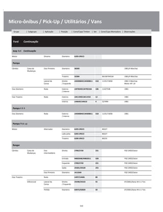 .
Micro-ônibus / Pick-Up / Utilitários / Vans
  Ford        Continuação
W
W
W
Jeep 4x4    Continuação
W
W
Motor Dínamo Dianteiro 6203-2RSC3 W
Pampa
W
W
Câmbio Caixa de
Mudanças
Eixo Primário Dianteiro 30203 1981/4 Marchas W
W
Traseiro 32304 BD1M7A453A 1981/4 Marchas W
Lateral da
Coroa
Direito
/ Esquerdo
LM300849/LM300811 318 113517185B 1981 5 Marchas
Motor AP 1.8
W
W
Eixo Dianteiro Roda Externo
/ Interno
LM78349/LM78310A 106 11427548 1981 W
W
Eixo Traseiro Roda Externo LM11949/LM11910 12 1981 W
Interno L44649/L44610 4 527994 1981 W
Pampa 4 X 4
W
W
Eixo Dianteiro Roda Externo
/ Interno
LM300849/LM300811 318 113517185B 1981 W
W
Pampa Pick-up
W
W
Motor Alternador Dianteiro 6203-2RSC3 80227 W
Lado polia 6203-2RSC3 80227 W
Traseiro 6200-2RSC3 80235 W
Ranger
W
W
Câmbio Caixa de
Mudanças
Eixo
Intermediário
Direito 2789/2720 231 FSO 2405/Eaton W
W
Entrada M802048/M802011 328 FSO 2405/Eaton W
Esquerdo 2789/2720 231 FSO 2405/Eaton W
Saída 25581/25520 255 FSO 2405/Eaton W
Eixo Primário Dianteiro JH13349 FSO 2405/Eaton W
Eixo Traseiro Roda U497/U460L 80 W
Diferencial Lateral da
Coroa
Direito
/ Esquerdo
25590/25523 55 07/2001/Dana 44-3.1 Ton. W
W
Pinhão Dianteiro 02872/02820 50 07/2001/Dana 44-3.1 Ton. W
310
Grupo | Subgrupo | Aplicação | Posição | Cone/Capa Timken | Set | Cone/Capa Montadora | Observações
 