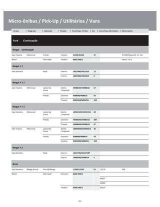 .
Micro-ônibus / Pick-Up / Utilitários / Vans
  Ford        Continuação
W
W
W
Ranger    Continuação
W
W
Eixo Traseiro Diferencial Pinhão Traseiro 31594/31520 57 07/2001/Dana 44-3.1 Ton. W
Motor Alternador Traseiro 6003-2RSC3 Motor 2.5 D W
Ranger 2.3
W
W
Eixo Dianteiro Roda Externo LM11949/LM11910 12 W
Interno LM67048/LM67010 6 W
Ranger 4 X 2
W
W
Eixo Traseiro Diferencial Lateral da
Coroa
Direito
/ Esquerdo
HM88649/HM88610 67 W
W
Pinhão Dianteiro M88048/M88010 63 W
Traseiro M802048/M802011 328 W
Ranger 4 X 4
W
W
Eixo Dianteiro Diferencial Lateral da
Coroa
Direito
/ Esquerdo
LM501349/LM501314 69 W
W
Pinhão Dianteiro HM86649/HM86610 309 W
Traseiro HM88649/HM88610 67 W
Eixo Traseiro Diferencial Lateral da
Coroa
Direito
/ Esquerdo
LM603049/LM603012 36 W
W
Pinhão Dianteiro M88048/M88010 63 W
Traseiro M802048/M802011 328 W
Ranger 4.0
W
W
Eixo Dianteiro Roda Externo LM12749/LM12710P W
Interno LM48548/LM48510 5 W
Rural
W
W
Eixo Dianteiro Manga de Eixo Pino de Manga 11590/11520 61 16176 4X4 W
Motor Alternador Dianteiro 6203-2RSC3 W
    80227 W
    84989 W
Traseiro 6200-2RSC3 80235 W
311
Grupo | Subgrupo | Aplicação | Posição | Cone/Capa Timken | Set | Cone/Capa Montadora | Observações
 