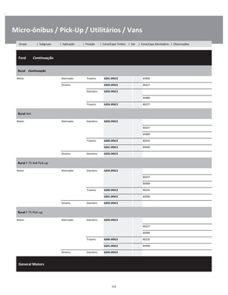 .
Micro-ônibus / Pick-Up / Utilitários / Vans
  Ford        Continuação
W
W
W
Rural    Continuação
W
W
Motor Alternador Traseiro 6201-2RSC3 84990 W
Dínamo 6203-2RSC3 80227 W
Dianteiro 6203-2RSC3 W
    84989 W
Traseiro 6203-2RSC3 80227 W
Rural 4x4
W
W
Motor Alternador Dianteiro 6203-2RSC3 W
    80227 W
    84989 W
Traseiro 6200-2RSC3 80235 W
6201-2RSC3 84990 W
Dínamo Dianteiro 6203-2RSC3 W
Rural F 75 4x4 Pick-up
W
W
Motor Alternador Dianteiro 6203-2RSC3 W
    80227 W
    84989 W
Traseiro 6200-2RSC3 80235 W
6201-2RSC3 84990 W
Dínamo Dianteiro 6203-2RSC3 W
Rural F 75 Pick-up
W
W
Motor Alternador Dianteiro 6203-2RSC3 W
    80227 W
    84989 W
Traseiro 6200-2RSC3 80235 W
6201-2RSC3 84990 W
Dínamo Dianteiro 6203-2RSC3 W
  General Motors    
W
W
W
312
Grupo | Subgrupo | Aplicação | Posição | Cone/Capa Timken | Set | Cone/Capa Montadora | Observações
 