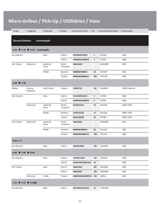 .
Micro-ônibus / Pick-Up / Utilitários / Vans
  General Motors        Continuação
W
W
W
A 10      C 10      D 10    Continuação
W
W
Eixo Dianteiro Roda Externo M12649/M12610 3 457049 1980 W
Interno LM48548/LM48510 5 457052 1980 W
Eixo Traseiro Diferencial Lateral da
Coroa
Direito
/ Esquerdo
368A/362X 94653899 1985 W
W
Pinhão Dianteiro M88048/M88010 63 9413427 1985 W
Traseiro M802048/M802011 328 7451155 1985 W
A 20      C 20
W
W
Câmbio Caixa de
Mudanças
Eixo Primário Traseiro 2789/2720 231 93209057 1992/5 Marchas W
W
Eixo Dianteiro Roda Externo M12649/M12610 3 457049 1980 W
Interno LM48548/LM48510 5 457052 1980 W
Diferencial Lateral da
Coroa
Direito
/ Esquerdo
25590/25523 55 9412265 1988 1990 W
W
Pinhão Dianteiro 31594/31520 57 9415226 1988 1990 W
Traseiro 02872/02820 50 457081 1988 1990 W
Eixo Traseiro Diferencial Lateral da
Coroa
Direito
/ Esquerdo
368A/362X 94653899 1985 W
W
Pinhão Dianteiro M88048/M88010 63 9413427 1985 W
Traseiro M802048/M802011 328 7451155 1985 W
A 20 4 X 4
W
W
Eixo Dianteiro Roda Externo 18590/18520 253 52250236 1980 W
A 40      C 40      D 40
W
W
Eixo Dianteiro Roda Externo 15103S/15243 251 7450336 1980 W
Interno LM501349/LM501310 45 1980 W
Eixo Traseiro Roda Externo 368A/362A 201 94630962 1985 W
Interno 3982/3920 103 94630960 1985 W
Diferencial Pinhão Traseiro HM807046/HM807010 332 454021 1985 W
C 14      C 15      D 1000
W
W
Eixo Dianteiro Roda Externo LM11949/LM11910 12 11055109 W
313
Grupo | Subgrupo | Aplicação | Posição | Cone/Capa Timken | Set | Cone/Capa Montadora | Observações
 