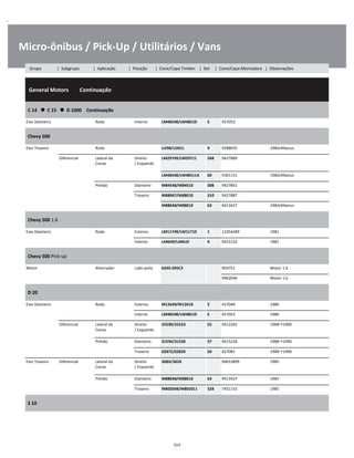 .
Micro-ônibus / Pick-Up / Utilitários / Vans
  General Motors        Continuação
W
W
W
C 14      C 15      D 1000    Continuação
W
W
Eixo Dianteiro Roda Interno LM48548/LM48510 5 457052 W
Chevy 500
W
W
Eixo Traseiro Roda U298/U261L 9 9288035 1984/Albarus W
Diferencial Lateral da
Coroa
Direito
/ Esquerdo
LM29749/LM29711 268 9427889 W
W
LM48548/LM48511A 60 9301151 1984/Albarus W
Pinhão Dianteiro M84548/M84510 308 9427851 W
Traseiro M88047/M88010 310 9427887 W
M88048/M88010 63 9413427 1984/Albarus W
Chevy 500 1.6
W
W
Eixo Dianteiro Roda Externo LM11749/LM11710 1 11054489 1981 W
Interno L44649/L44610 4 9415132 1981 W
Chevy 500 Pick-up
W
W
Motor Alternador Lado polia 6203-2RSC3 904751 Motor 1.6 W
    9462046 Motor 1.6 W
D 20
W
W
Eixo Dianteiro Roda Externo M12649/M12610 3 457049 1980 W
Interno LM48548/LM48510 5 457052 1980 W
Diferencial Lateral da
Coroa
Direito
/ Esquerdo
25590/25523 55 9412265 1988 1990 W
W
Pinhão Dianteiro 31594/31520 57 9415226 1988 1990 W
Traseiro 02872/02820 50 457081 1988 1990 W
Eixo Traseiro Diferencial Lateral da
Coroa
Direito
/ Esquerdo
368A/362X 94653899 1985 W
W
Pinhão Dianteiro M88048/M88010 63 9413427 1985 W
Traseiro M802048/M802011 328 7451155 1985 W
S 10
W
W
314
Grupo | Subgrupo | Aplicação | Posição | Cone/Capa Timken | Set | Cone/Capa Montadora | Observações
 