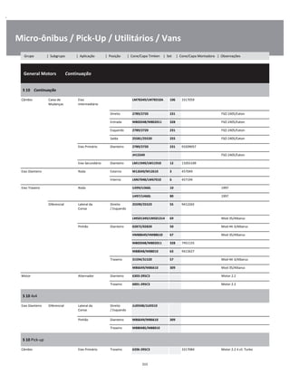 .
Micro-ônibus / Pick-Up / Utilitários / Vans
  General Motors        Continuação
W
W
W
S 10    Continuação
W
W
Câmbio Caixa de
Mudanças
Eixo
Intermediário
LM78349/LM78310A 106 3317059 W
W
Direito 2789/2720 231 FSO 2405/Eaton W
Entrada M802048/M802011 328 FSO 2405/Eaton W
Esquerdo 2789/2720 231 FSO 2405/Eaton W
Saída 25581/25520 255 FSO 2405/Eaton W
Eixo Primário Dianteiro 2789/2720 231 93209057 W
JH13349 FSO 2405/Eaton W
Eixo Secundário Dianteiro LM11949/LM11910 12 11055109 W
Eixo Dianteiro Roda Externo M12649/M12610 3 457049 W
Interno LM67048/LM67010 6 457194 W
Eixo Traseiro Roda U399/U360L 10 1997 W
U497/U460L 80 1997 W
Diferencial Lateral da
Coroa
Direito
/ Esquerdo
25590/25523 55 9412265 W
W
LM501349/LM501314 69 Mod-35/Albarus W
Pinhão Dianteiro 02872/02820 50 Mod-44-3/Albarus W
HM88649/HM88610 67 Mod-35/Albarus W
M802048/M802011 328 7451155 W
M88048/M88010 63 9413427 W
Traseiro 31594/31520 57 Mod-44-3/Albarus W
M86649/M86610 309 Mod-35/Albarus W
Motor Alternador Dianteiro 6303-2RSC3 Motor 2.2 W
Traseiro 6001-2RSC3 Motor 2.2 W
S 10 4x4
W
W
Eixo Dianteiro Diferencial Lateral da
Coroa
Direito
/ Esquerdo
JL69348/JL69310 W
W
Pinhão Dianteiro M86649/M86610 309 W
Traseiro M88048S/M88010 W
S 10 Pick-up
W
W
Câmbio Eixo Primário Traseiro 6206-2RSC3 3317084 Motor 2.2 4 cil. Turbo W
315
Grupo | Subgrupo | Aplicação | Posição | Cone/Capa Timken | Set | Cone/Capa Montadora | Observações
 